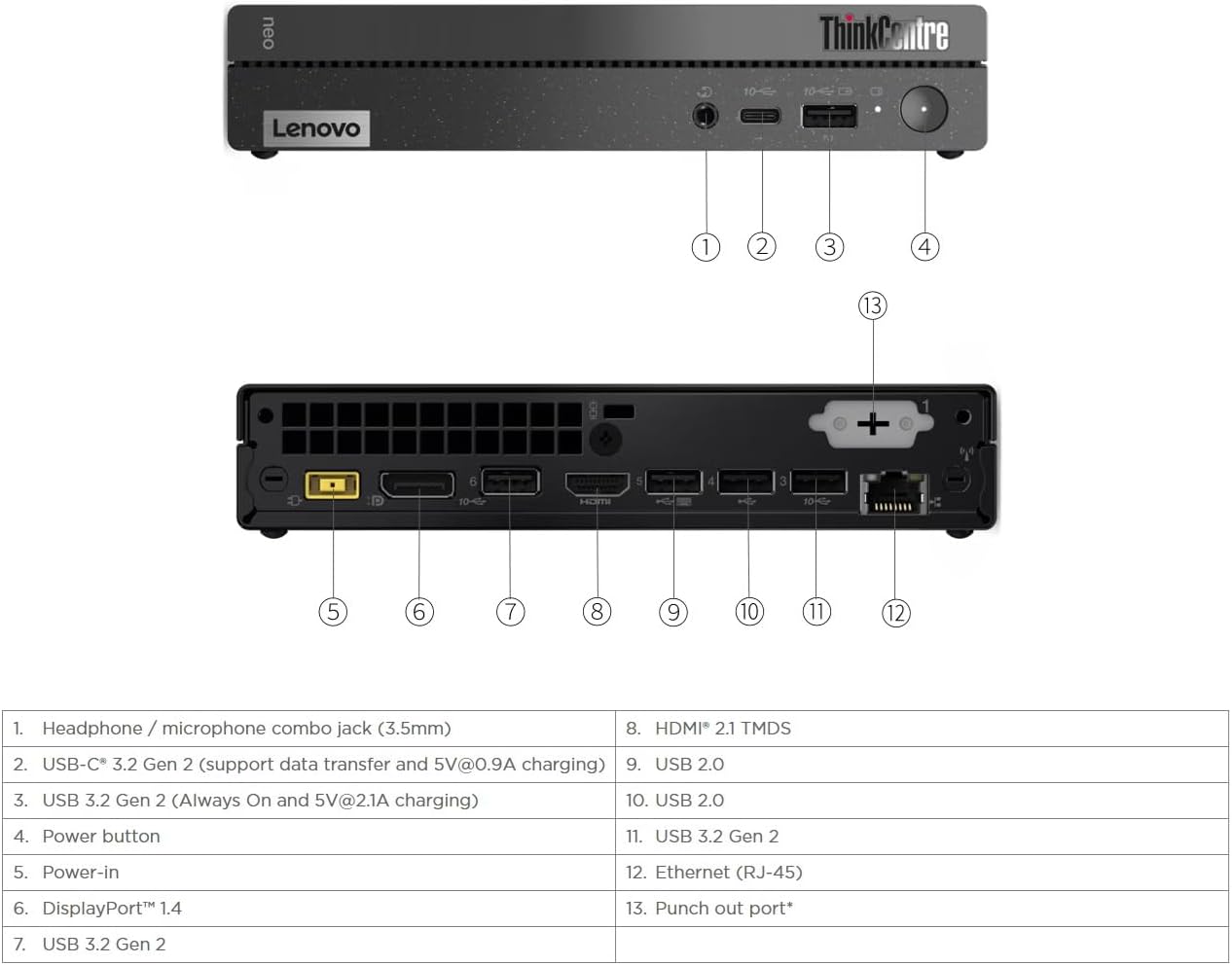 1. Headphone / microphone combo jack (3.5mm)  
2. USB-C* 3.2 Gen 2 (support data transfer and 5V@0.9A charging)  
3. USB 3.2 Gen 2 (Always On and 5V@2.1A charging)  
4. Power button  
5. Power-in  
6. DisplayPort™ 1.4  
7. USB 3.2 Gen 2  
8. HDMI™ 2.1 TMDS  
9. USB 2.0  
10. USB 2.0  
11. USB 3.2 Gen 2  
12. Ethernet (RJ-45)  
13. Punch out port*