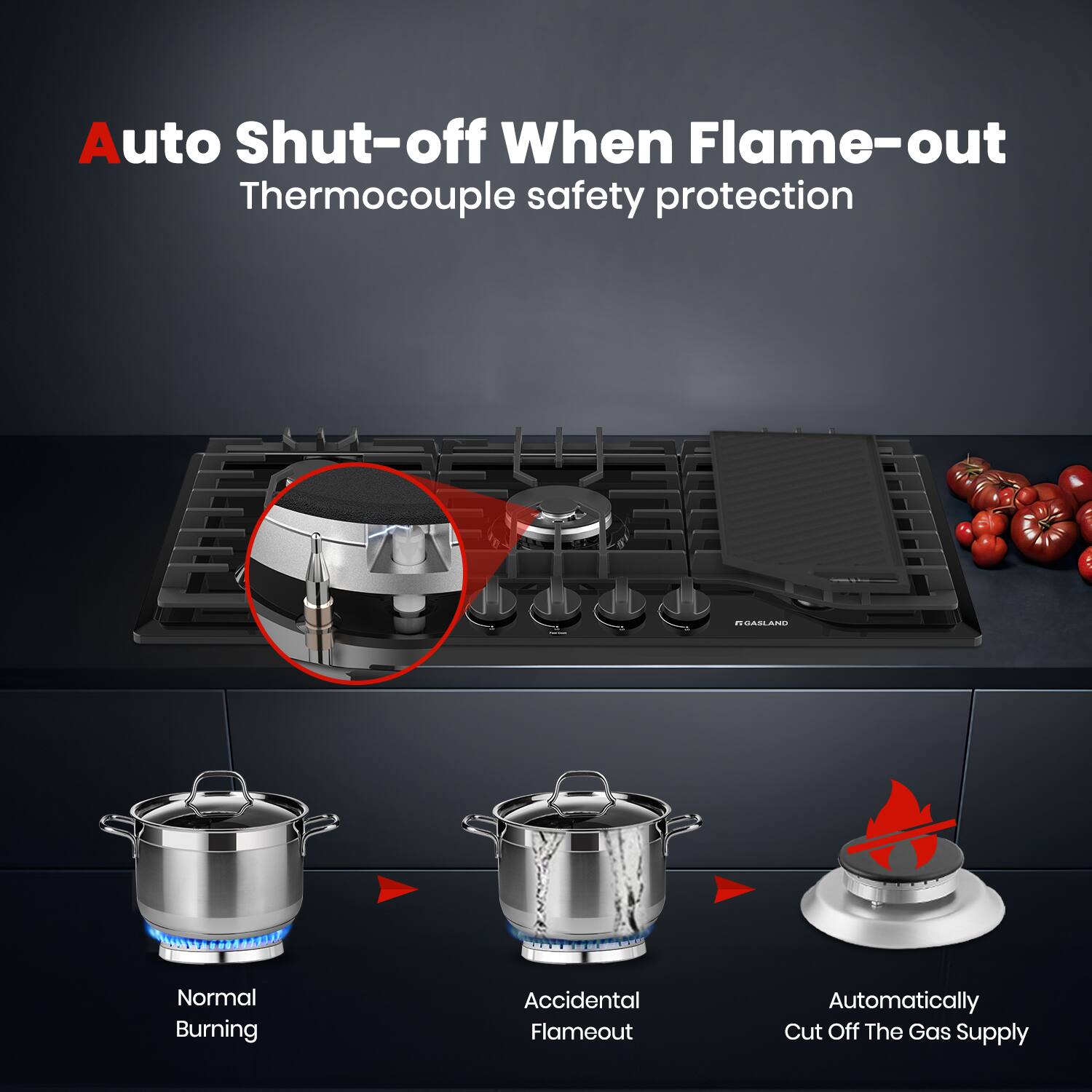 Auto Shut-off When Flame-out Thermocouple safety protection

a. Normal Burning
Accidental Flameout
Automatically Cut Off The Gas Supply