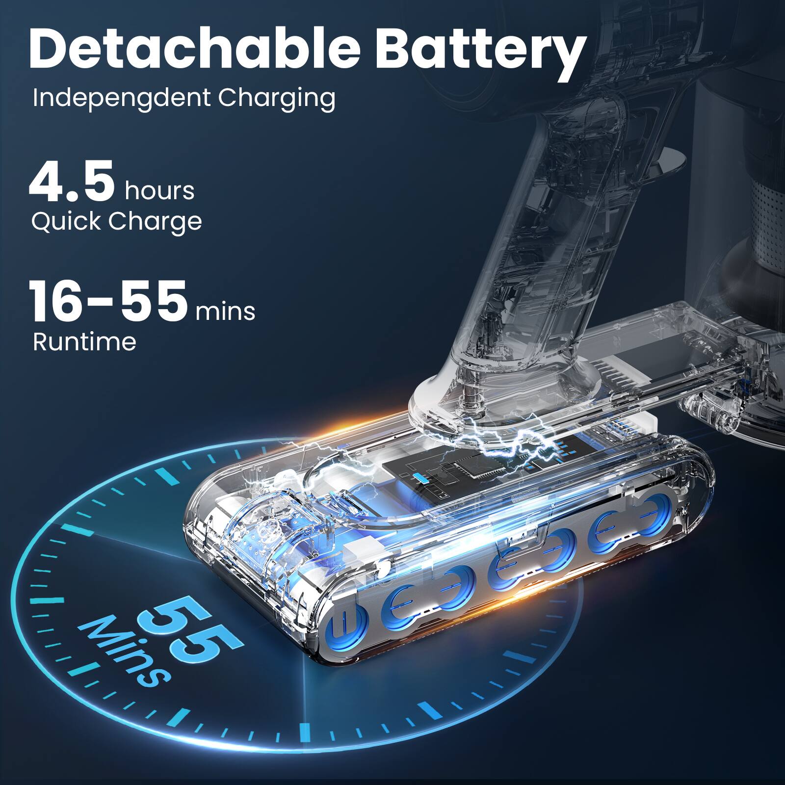 Detachable Battery  
Independent Charging  

4.5 hours Quick Charge  

16–55 mins Runtime  

55 mins