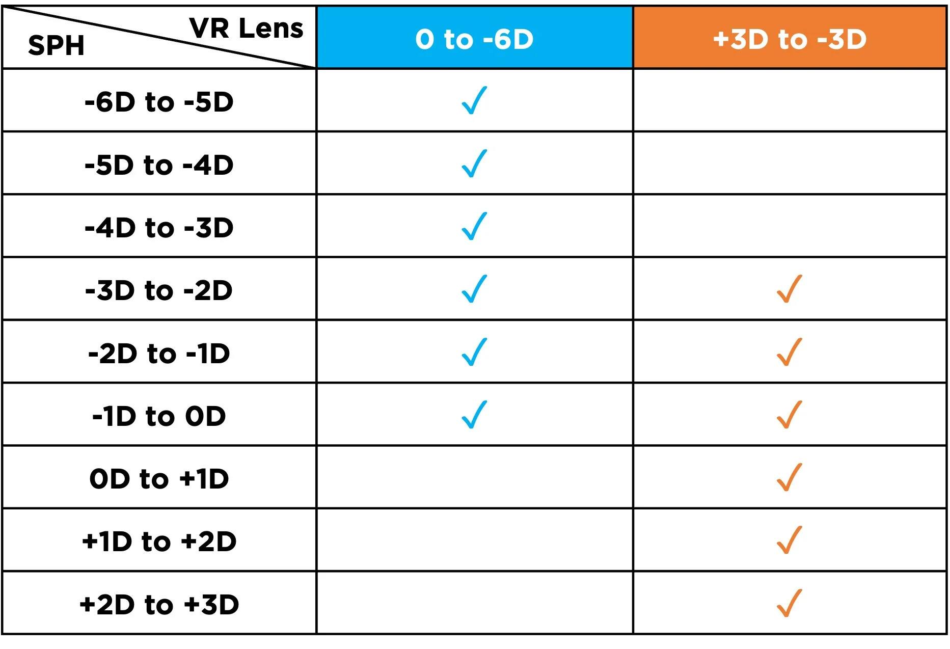 SPH VR Lens  
0 to -6D  
-6D to -5D  
-5D to -4D  
-4D to -3D  
-3D to -2D  
-2D to -1D  
-1D to 0D  
0D to +1D  
+1D to +2D  
+2D to +3D  

+3D to -3D  
-3D to -2D  
-2D to -1D  
-1D to 0D  
0D to +1D  
+1D to +2D  
+2D to +3D