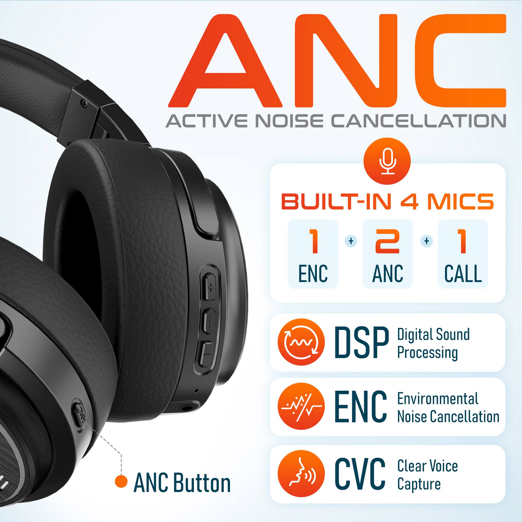 ANC ACTIVE NOISE CANCELLATION
BUILT-IN 4 MICS 1 + 2 + 1 ENC ANC CALL
Digital Sound DSP Processing
Environmental Noise Cancellation
ANC Button
Clear Voice CVC Capture