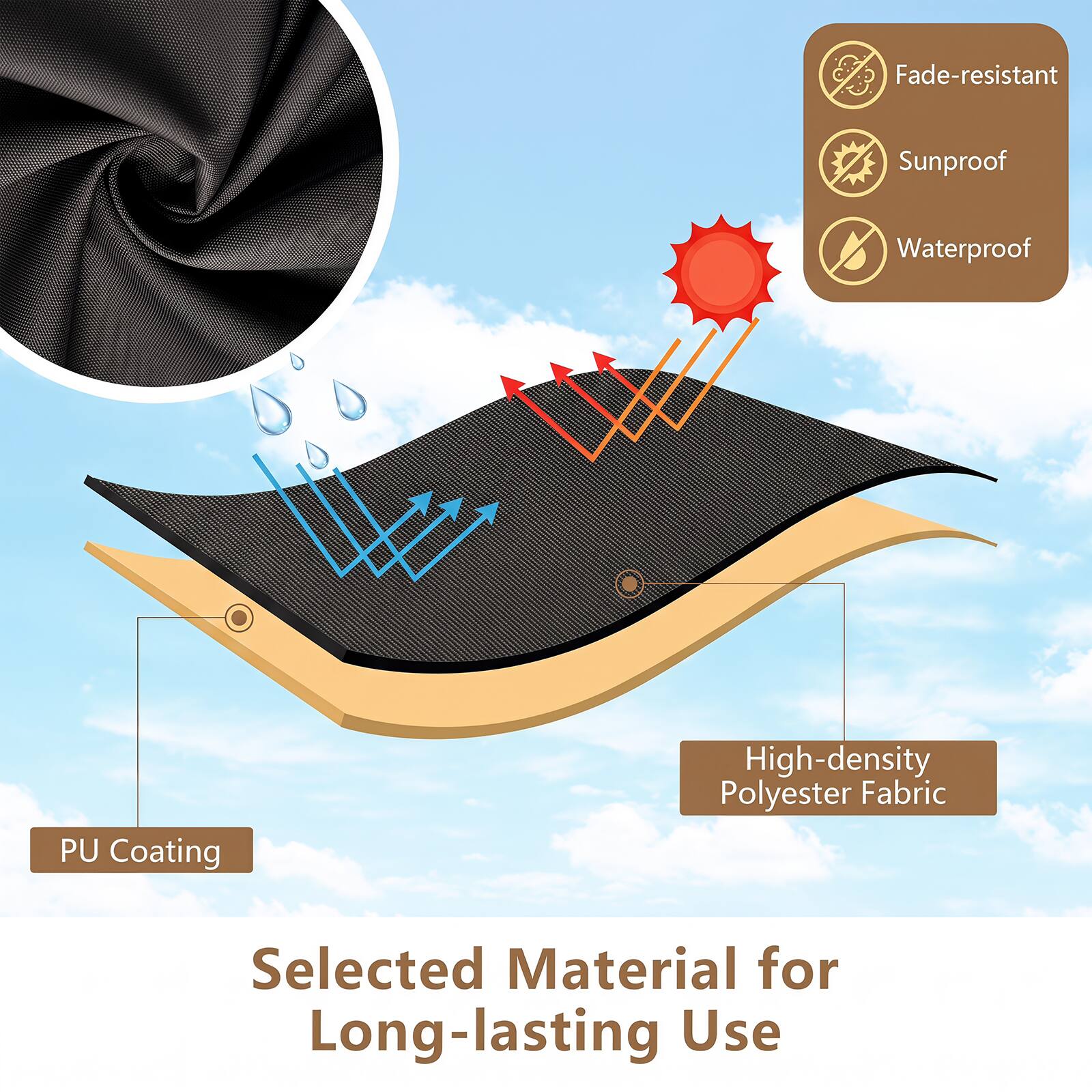 Fade-resistant  
Sunproof  
Waterproof  
PU Coating  
High-density Polyester Fabric  
Selected Material for Long-lasting Use