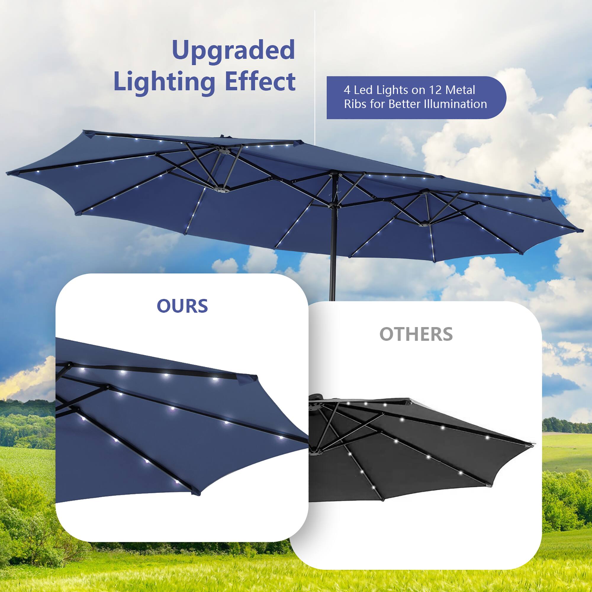 Upgraded Lighting Effect  
4 Led Lights on 12 Metal Ribs for Better Illumination  

OURS  
OTHERS