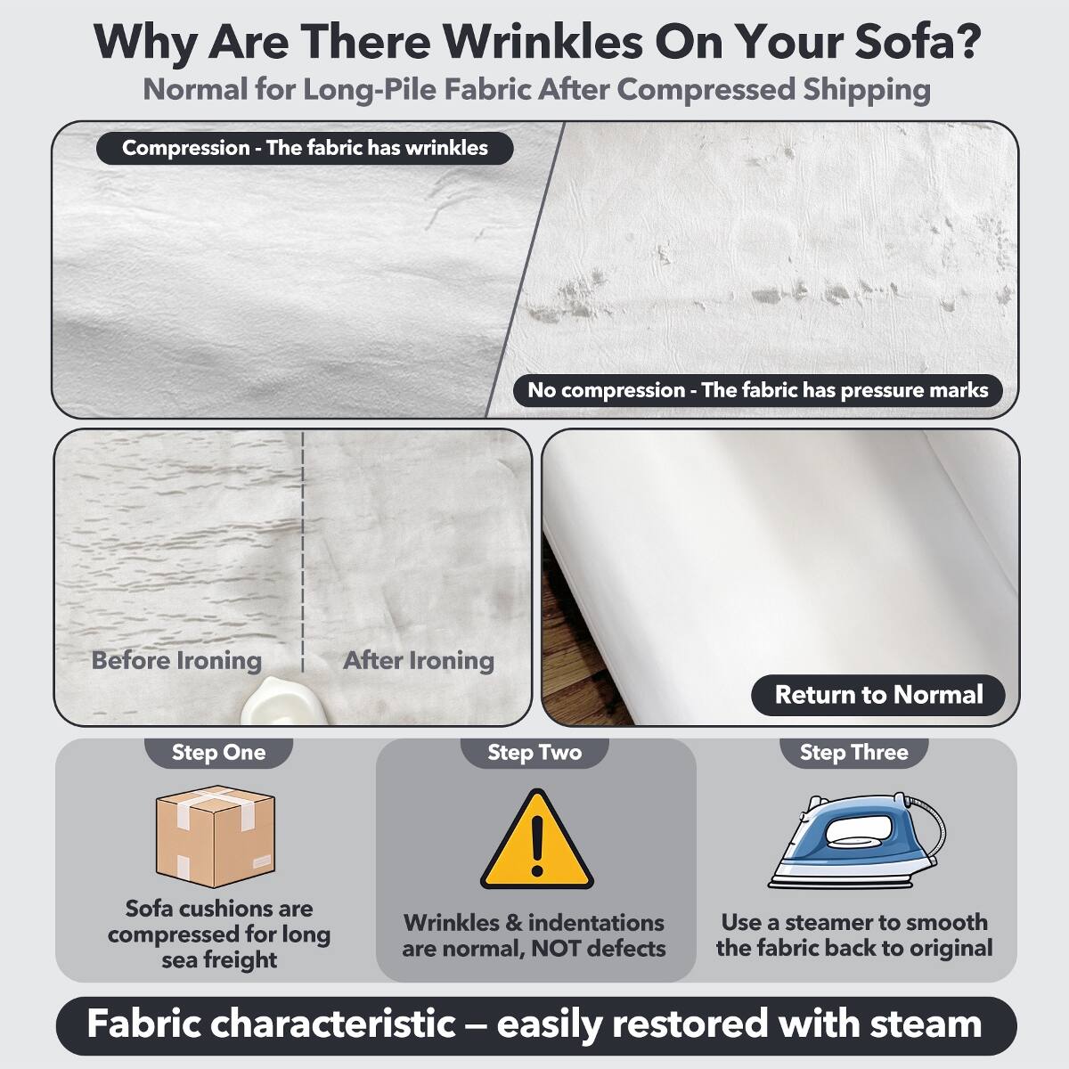Why Are There Wrinkles On Your Sofa?  
Normal for Long-Pile Fabric After Compressed Shipping

Compression - The fabric has wrinkles  
No compression - The fabric has pressure marks

Before Ironing  
After Ironing  
Return to Normal

Step One  
Sofa cushions are compressed for long sea freight

Step Two  
Wrinkles & indentations are normal, NOT defects

Step Three  
Use a steamer to smooth the fabric back to original

Fabric characteristic - easily restored with steam