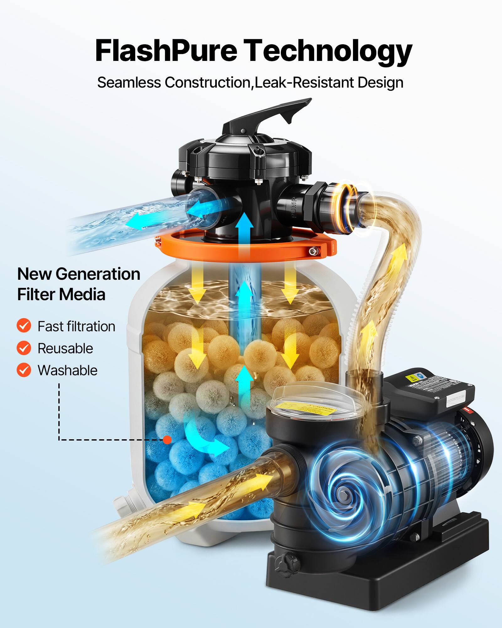 FlashPure Technology  
Seamless Construction, Leak-Resistant Design  

New Generation Filter Media  
- Fast filtration  
- Reusable  
- Washable