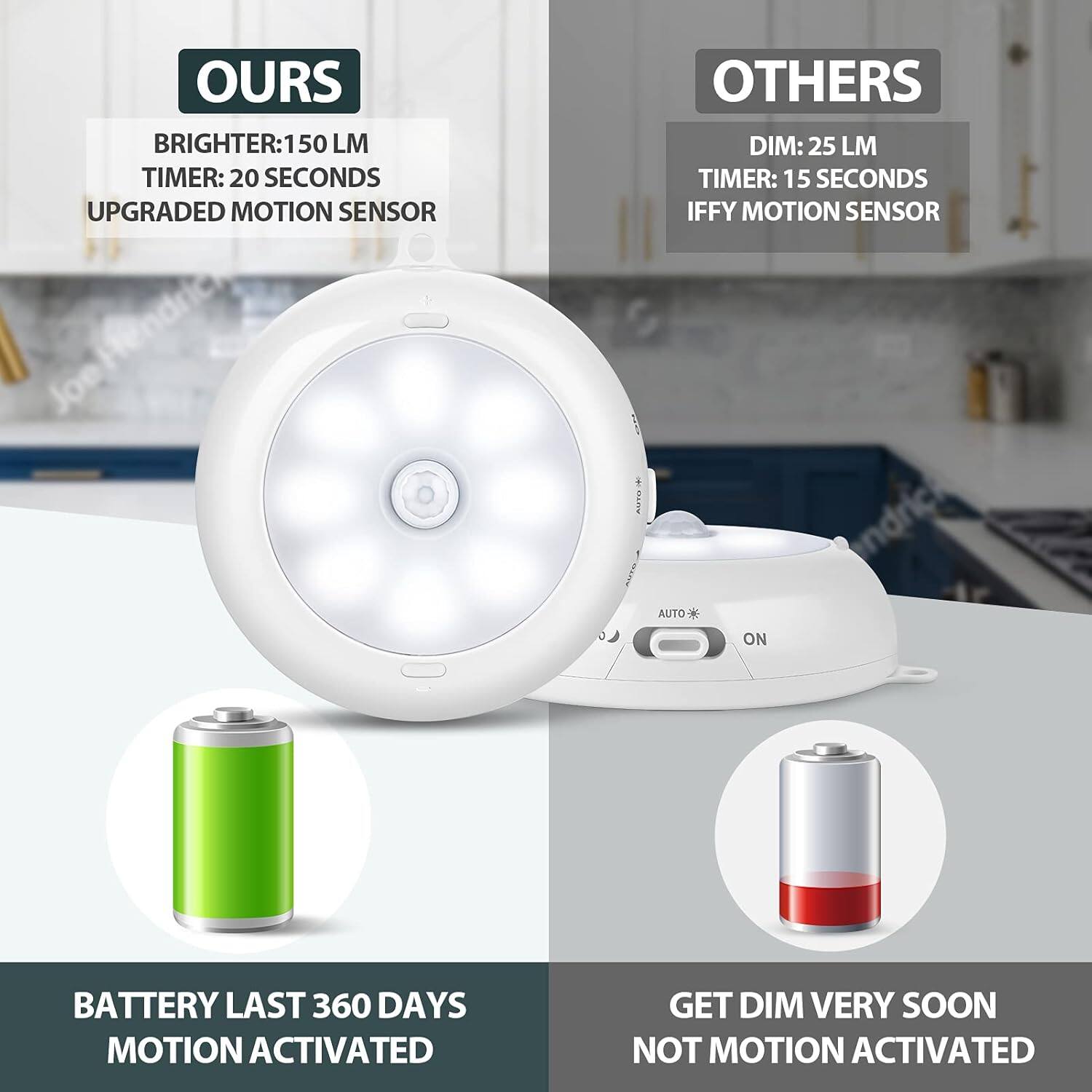 **OURS**

- BRIGHTER: 150 LM
- TIMER: 20 SECONDS
- UPGRADED MOTION SENSOR

**OTHERS**

- DIM: 25 LM
- TIMER: 15 SECONDS
- IFFY MOTION SENSOR

**BATTERY LAST 360 DAYS**
**MOTION ACTIVATED**

**GET DIM VERY SOON**
**NOT MOTION ACTIVATED**