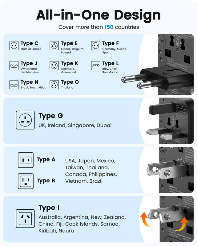 All-in-One Design  
Cover more than 150 countries

Type C  
Most of Europe

Type E  
France, Belgium, Poland

Type F  
Germany, Austria, Spain

Type J  
Switzerland, Liechtenstein

Type K  
Denmark, Greenland

Type L  
Italy, Chile, San Marino

Type N  
Brazil, South Africa

Type O  
Thailand

Type G  
UK, Ireland, Singapore, Dubai

Type A  
USA, Japan, Mexico, Taiwan, Thailand, Canada, Philippines, Vietnam, Brazil

Type B

Type I  
Australia, Argentina, New Zealand, China, Fiji, Cook Islands, Samoa, Kiribati, Nauru