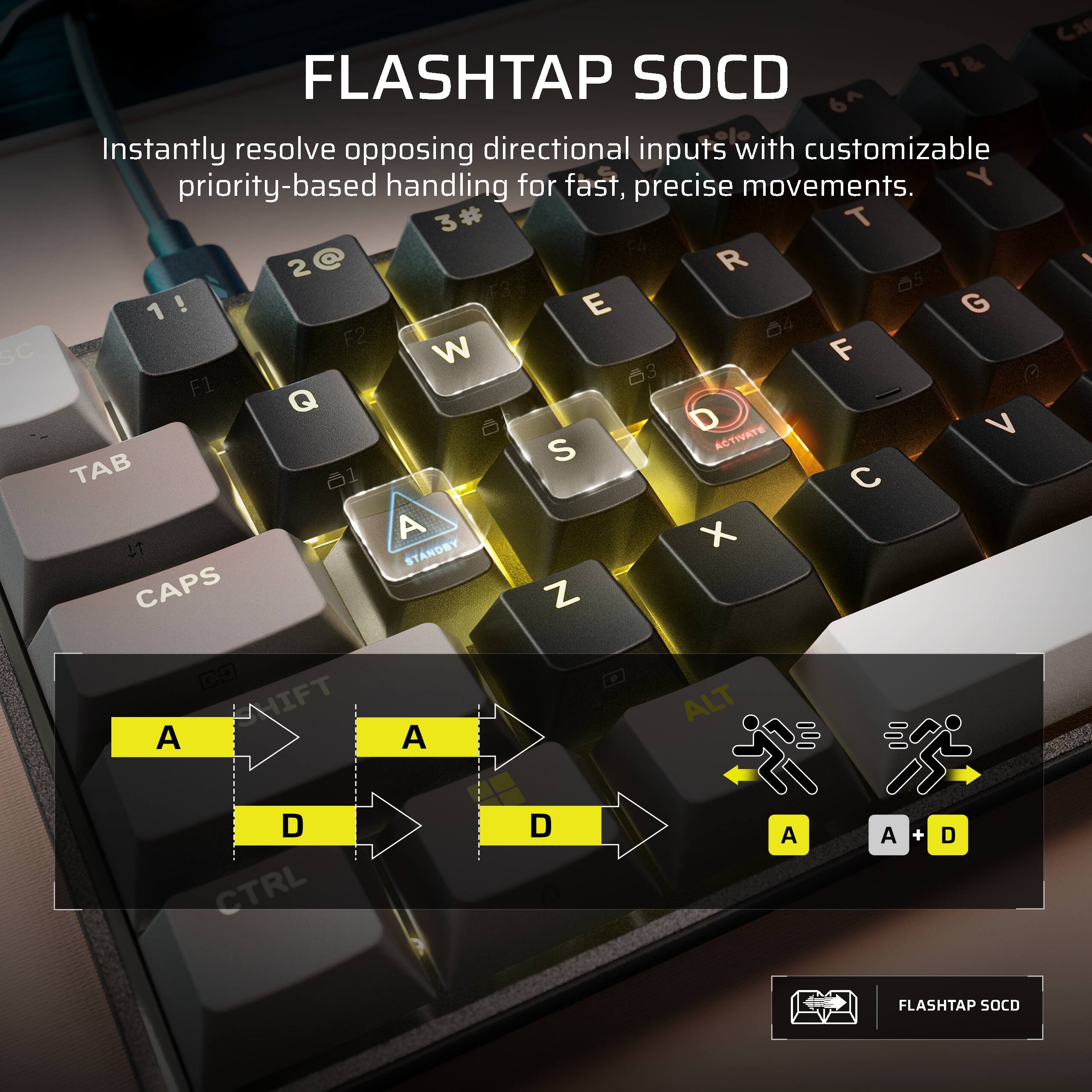 FLASH TAP SOCD

Instantly resolve opposing directional inputs with customizable J S priority-based handling for fast, precise movements.

3# T F4 2@ R - F3 65 1! E G F2 4 SC W F F1 3 6 O D V S ACTIVATE TAB 01

A X STANDBY CAPS Z A SHIFT A ALT

D CTRL

D

A

A

+

D

FLASH TAP SOCD
