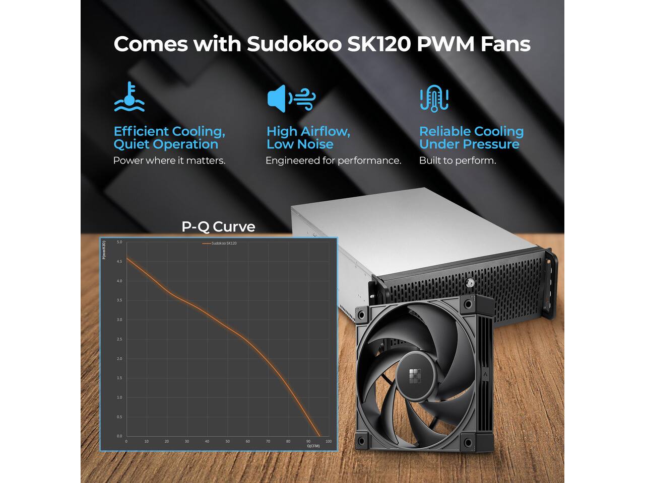 Comes with Sudokoo SK120 PWM Fans

Efficient Cooling, Quiet Operation
Power where it matters.

High Airflow, Low Noise
Engineered for performance.

Reliable Cooling Under Pressure
Built to perform.

P-Q Curve
Sudokoo SERZO

P(mm20)
5.0 45
40
3.5
3.0
25
3.0
2.5
10
0%
10
20
30
30
30
60
70