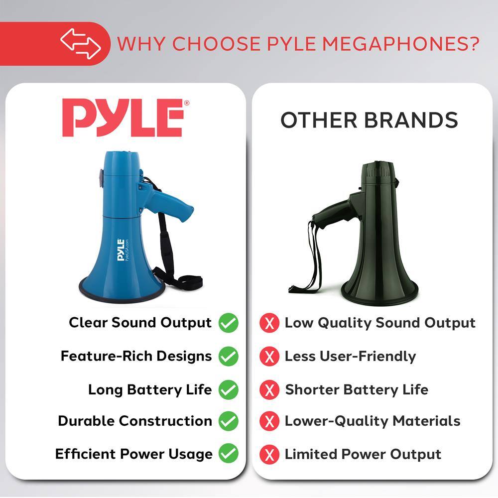 WHY CHOOSE PYLE MEGAPHONES?

PYLE
- Clear Sound Output ✓
- Feature-Rich Designs ✓
- Long Battery Life ✓
- Durable Construction ✓
- Efficient Power Usage ✓

OTHER BRANDS
- Low Quality Sound Output ✗
- Less User-Friendly ✗
- Shorter Battery Life ✗
- Lower-Quality Materials ✗
- Limited Power Output ✗