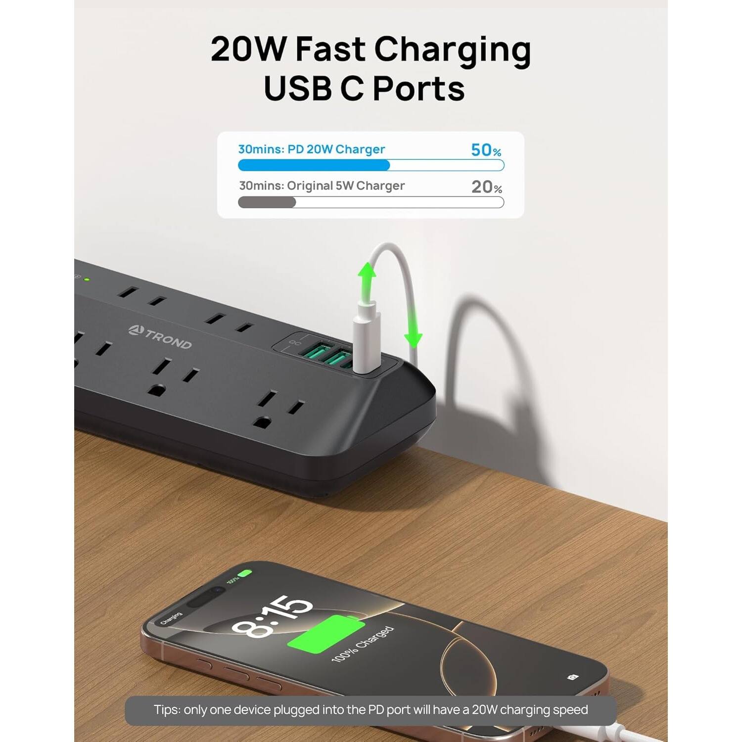 20W Fast Charging USB C Ports
30mins: PD 20W Charger 50%
30mins: Original 5W Charger 20%
TROND G0 Cerges BA 8:15 100% Charged
Tips: only one device plugged into the PD port will have a 20W charging speed