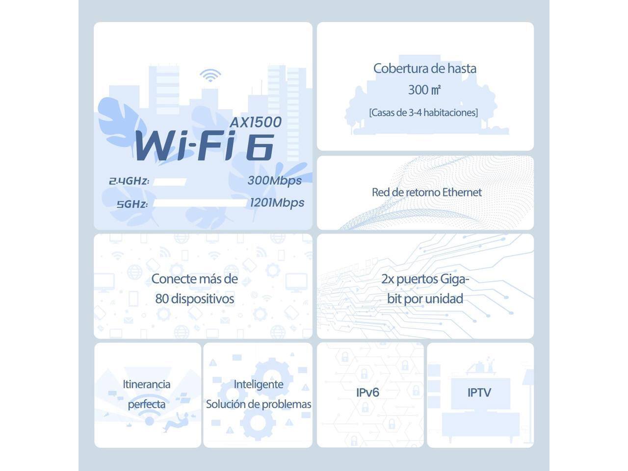 Cobertura de hasta 300 m²  
AX1500 Wi-Fi 6  
2.4GHz: 300Mbps  
5GHz: 1201Mbps  
[Casas de 3-4 habitaciones]  

Red de retorno Ethernet  
Conecte más de 80 dispositivos  
2x puertos Giga-bit por unidad  

Itinerancia perfecta  
Inteligente  
Solución de problemas  
IPv6  
IPTV