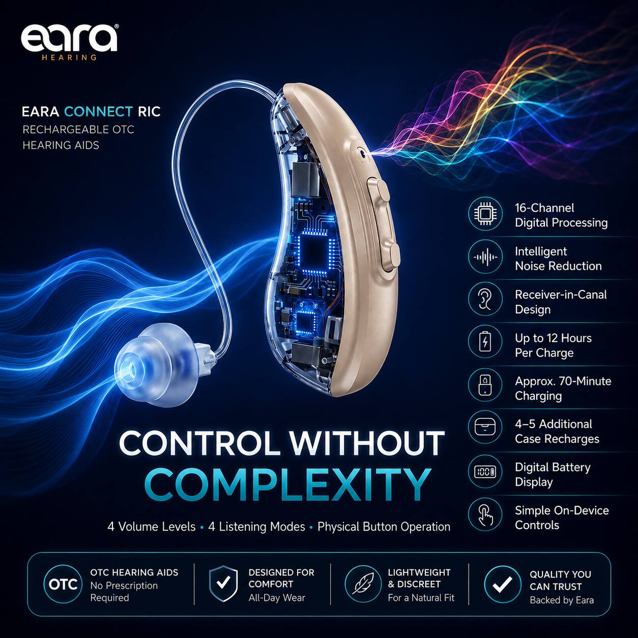 eara HEARING

EARA CONNECT RIC RECHARGEABLE OTC HEARING AIDS

16-Channel Digital Processing
Intelligent Noise Reduction
Receiver-in-Canal Design
Up to 12 Hours Per Charge
Approx. 70-Minute Charging
4-5 Additional Case Recharges
Digital Battery Display
Simple On-Device Controls

4 Volume Levels
4 Listening Modes
Physical Button Operation

OTC HEARING AIDS
No Prescription Required

DESIGNED FOR COMFORT
All-Day Wear

LIGHTWEIGHT & DISCREET
For a Natural Fit

QUALITY YOU CAN TRUST
Backed by Eara
