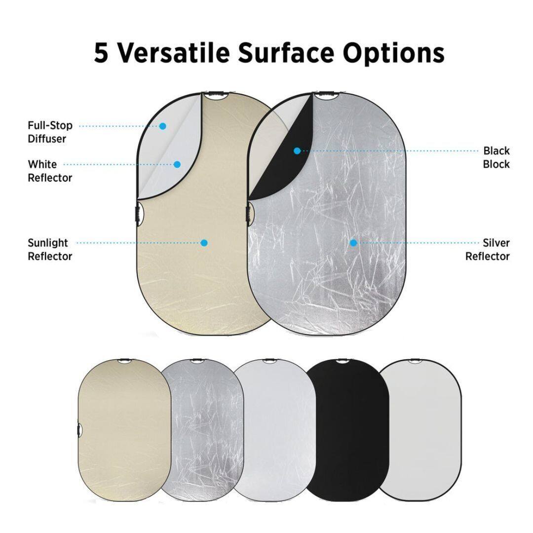 5 Versatile Surface Options

- Full-Stop Diffuser
- White Reflector
- Sunlight Reflector
- Black Block
- Silver Reflector