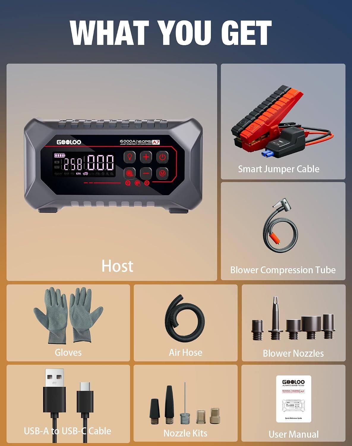 WHAT YOU GET

GOOLOO 6000A 160PSI A7

Host

Smart Jumper Cable

Blower Compression Tube

Gloves

Air Hose

Blower Nozzles

USB-A to USB-C Cable

Nozzle Kits

User Manual