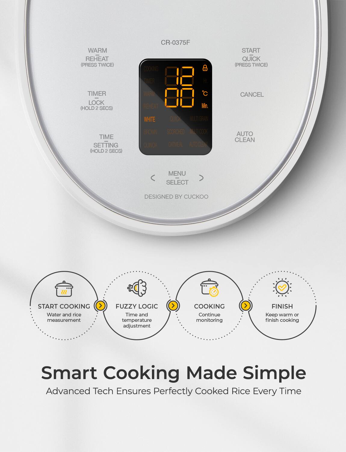 **Top Section:**

- WARM REHEAT (PRESS TWICE)
- TIMER LOCK (HOLD 2 SECS)
- TIME SETTING (HOLD 2 SECS)
- CR-0375F
- COOKING TIMER
- START QUICK (PRESS TWICE)
- CANCEL
- AUTO CLEAN
- MENU SELECT
- DESIGNED BY CUCKOO

**Middle Section:**

- WARM REHEAT
- TIMER LOCK
- TIME SETTING
- MENU SELECT
- START QUICK
- CANCEL
- AUTO CLEAN

**Bottom Section:**

- START COOKING
  - Water and rice measurement
- FUZZY LOGIC
  - Time and temperature adjustment
- COOKING
  - Continue monitoring
- FINISH
  - Keep warm or finish cooking

**Text Below Diagram:**

- Smart Cooking Made Simple
- Advanced Tech Ensures Perfectly Cooked Rice Every Time