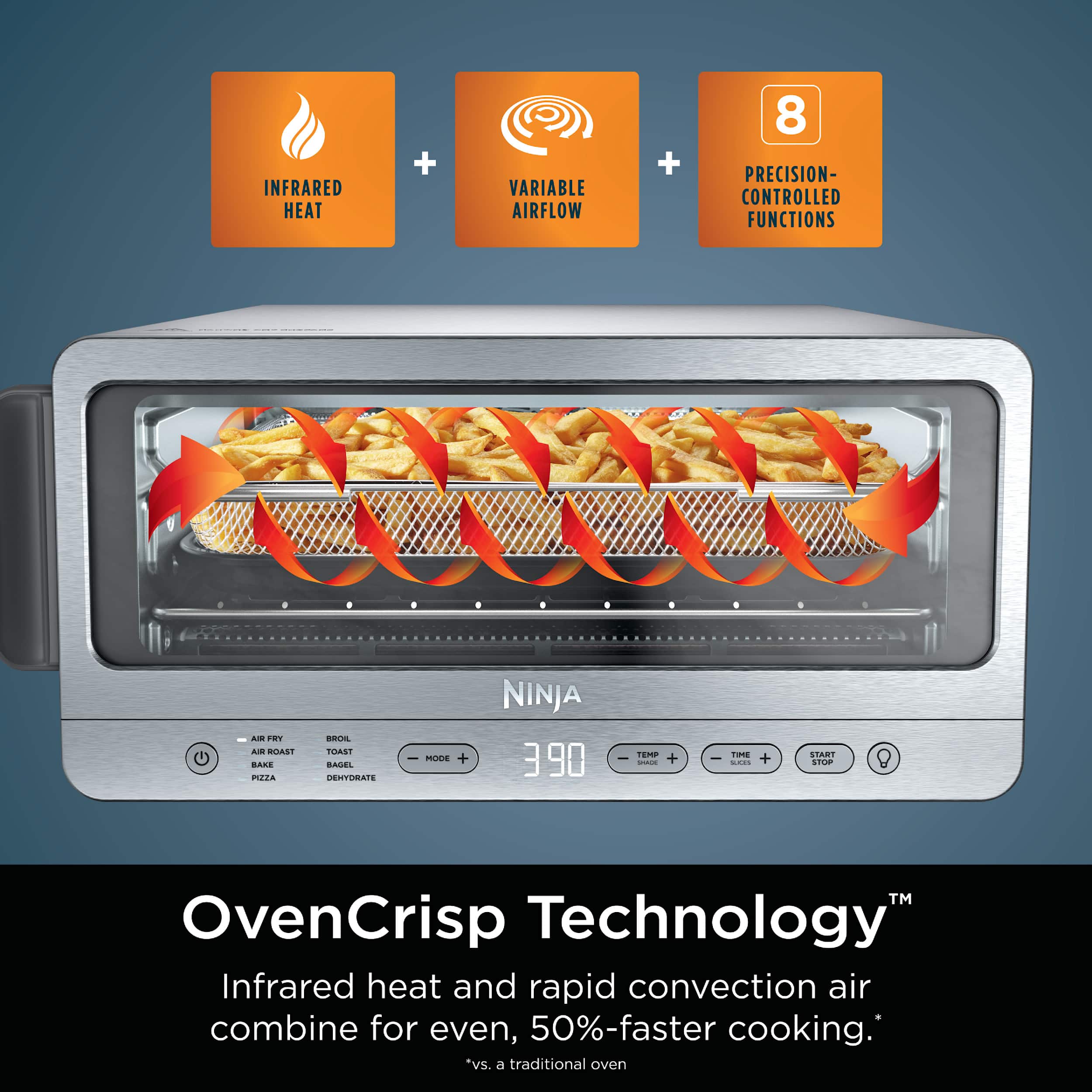 The text on the image is grouped and corrected as follows:
"OvenCrisp Technology: Infrared heat and rapid convection air combine for even, 50%-faster cooking. *vs. a traditional oven."