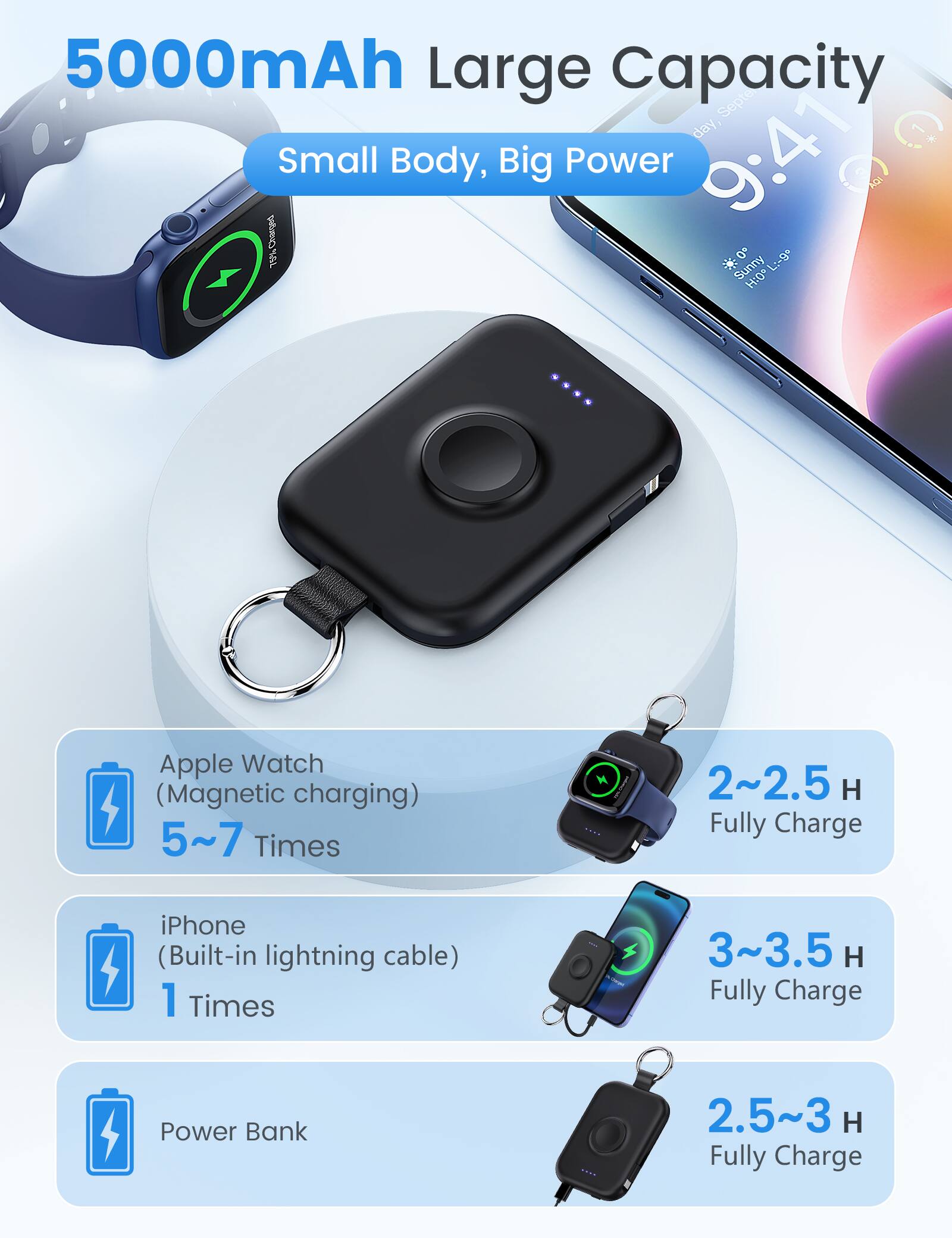 5000mAh Large Capacity, Small Body, Big Power

Apple Watch (Magnetic charging) 5~7 Times
2~2.5 H Fully Charge

iPhone (Built-in lightning cable) 1 Times
3~3.5 H Fully Charge

Power Bank
2.5~3 H Fully Charge