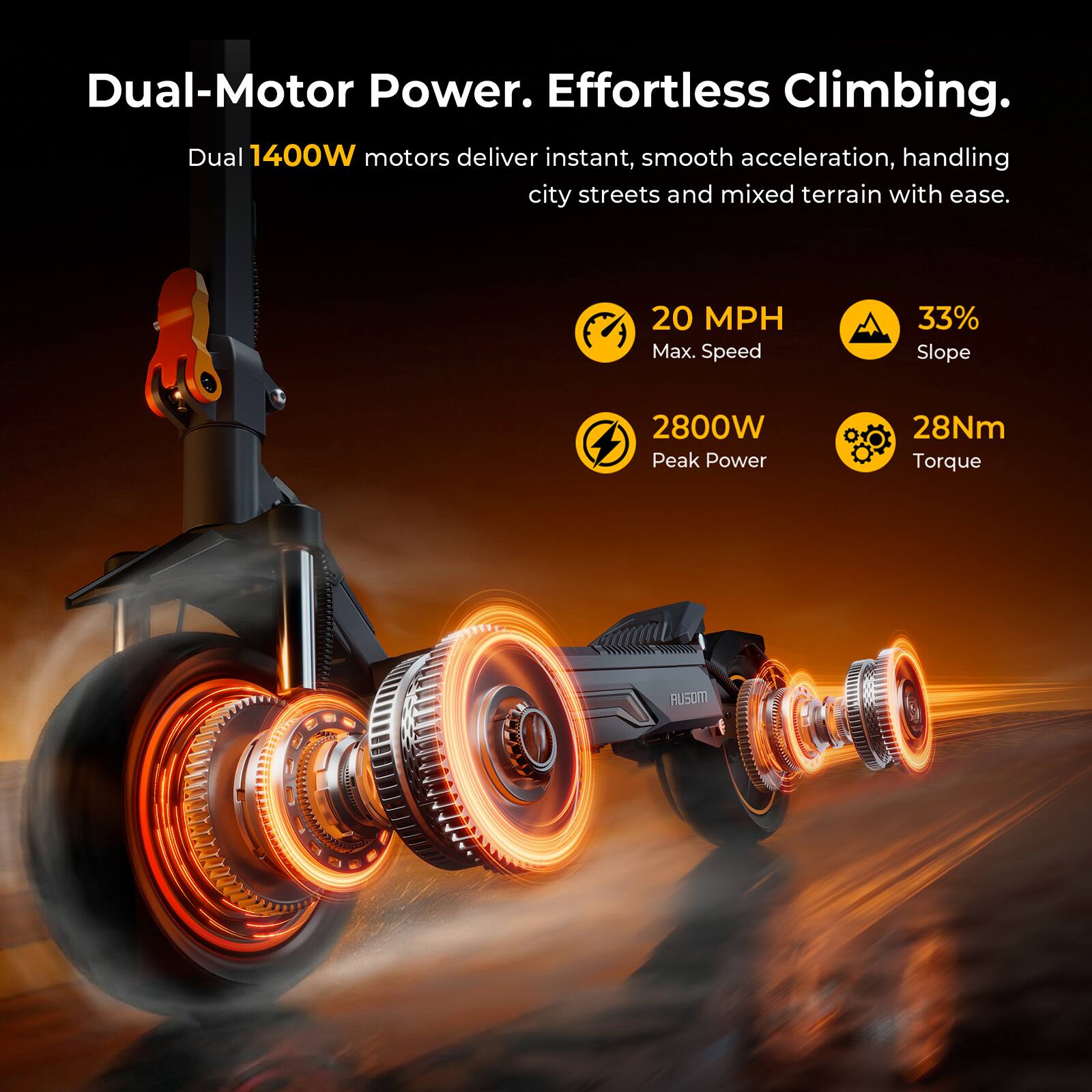 Dual-Motor Power. Effortless Climbing.  
Dual 1400W motors deliver instant, smooth acceleration, handling city streets and mixed terrain with ease.  
20 MPH Max. Speed  
33% Slope  
2800W Peak Power  
28Nm Torque  
RUSCIT