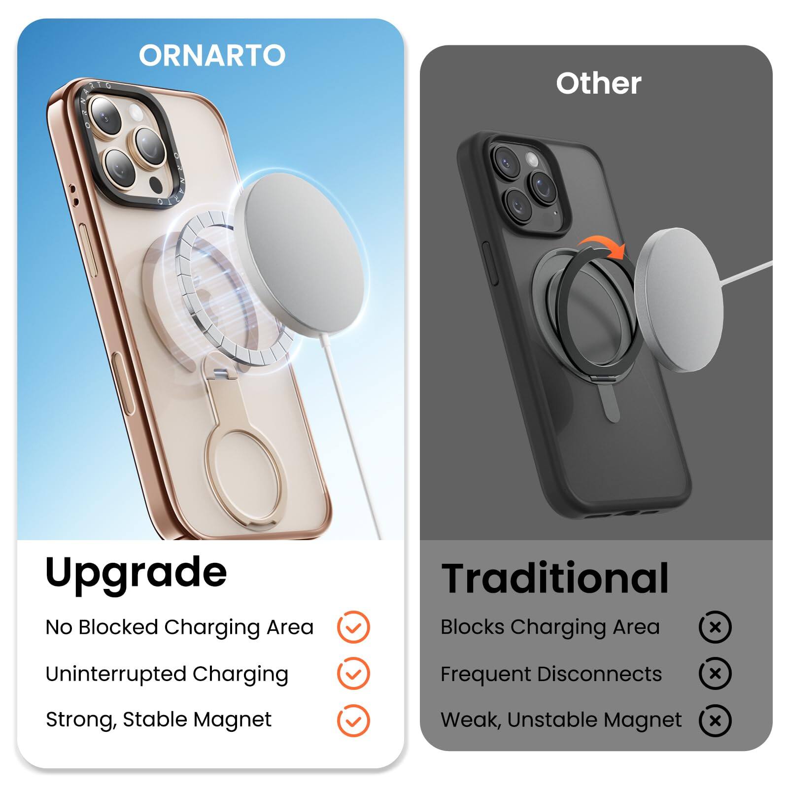 ORNARTO, Other, Upgrade, No Blocked Charging Area, Traditional, Blocks Charging Area, Uninterrupted Charging, Frequent Disconnects, Strong, Stable Magnet, Weak, Unstable Magnet