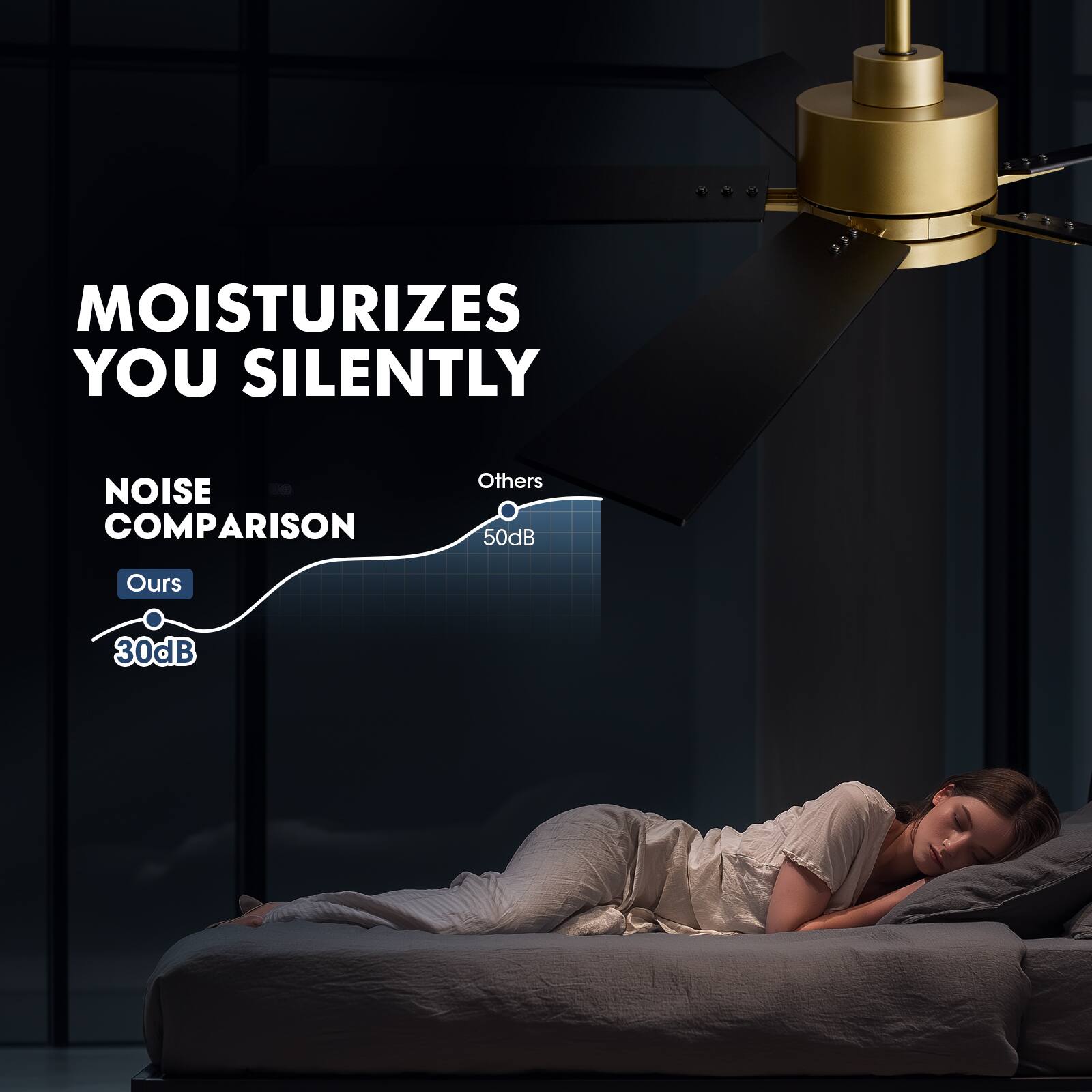 MOISTURIZES YOU SILENTLY

NOISE COMPARISON

Others 50dB

Ours 30dB