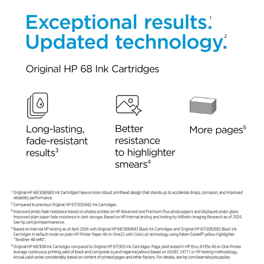 Exceptional Results. 2 Updated Technology. Original HP 68 Ink Cartridges. Long-lasting, Better More Pages. Fade-resistant resistance to highlighter smears. I Original HP 68/308/683 Ink Cartridges have a more robust printhead design that stands up to accidental drops, corrosion, and improved reliability performance. 2 to HP 67/305/682 Ink Cartridges. Improved photo fade resistance based on photos printed on HP Advanced and Premium Plus photo papers and displayed under glass. Improved plain paper fade resistance in dark storage. Based on HP internal testing and testing by Wilhelm Imaging Research as of 2024. See hp.com/printpermanence. Based on internal HP testing as of April 2024 with Original HP 68/308/683 Black Ink Cartridges and Original HP 67/305/682 Black Ink Cartridges in default mode on plain HP Printer Paper All-In-One22 with ColorLok technology using Faber-Castell yellow highlighter Textliner 48 refil.