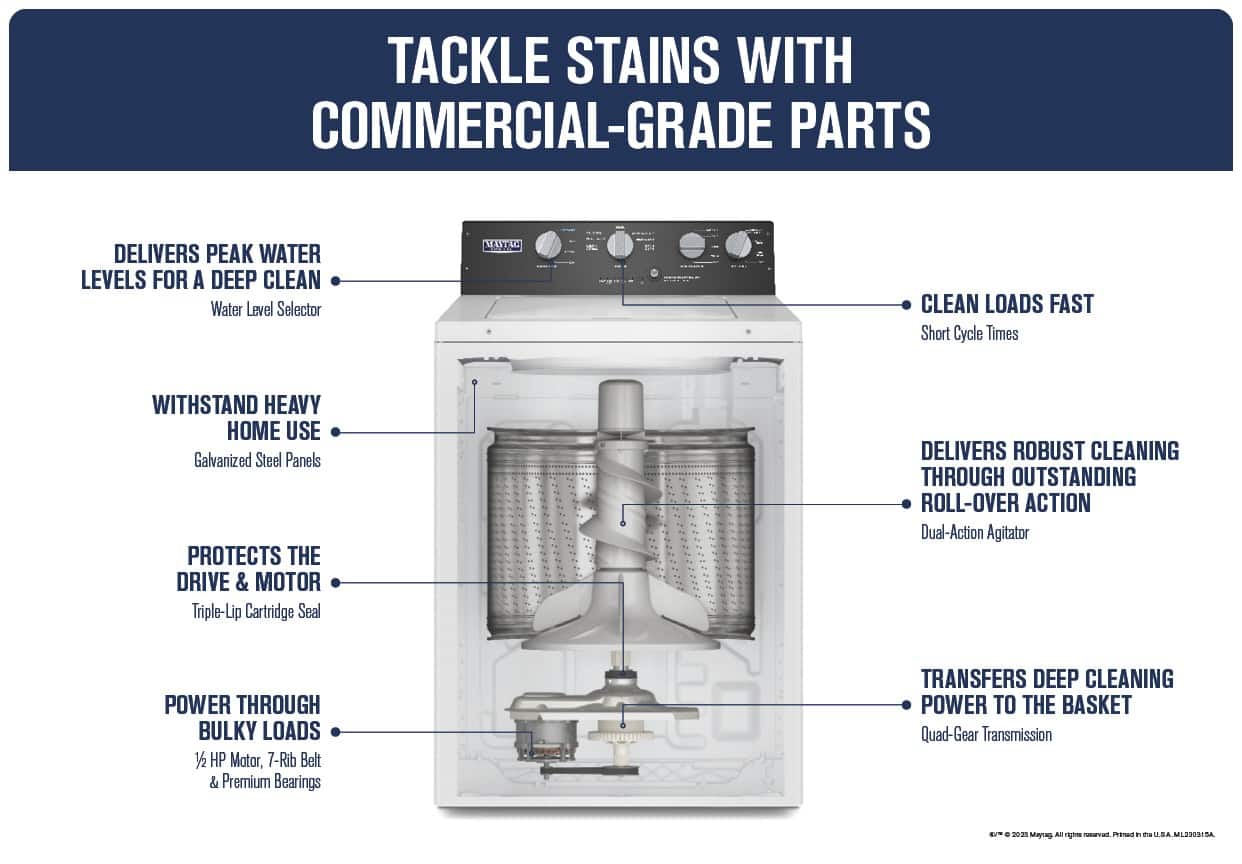 Tackle Stains with Commercial-Grade Parts
- Delivers Peak Water Levels for a Deep Clean
- Water Level Selector
- Clean Loads Fast
- Short Cycle Times
- Withstand Heavy Home Use
- Galvanized Steel Panels
- Protects the Drive & Motor
- Triple-Lip Cartridge Seal
- Power Through Bulky Loads
- 1/2 HP Motor, 7-Rib Belt & Premium Bearings
- Delivers Robust Cleaning Through Outstanding Roll-Over Action
- Dual-Action Agitator
- Transfers Deep Cleaning Power to the Basket
- Quad-Gear Transmission
© 2023 Maytag. All rights reserved. Printed in the U.S.A. ML290315A