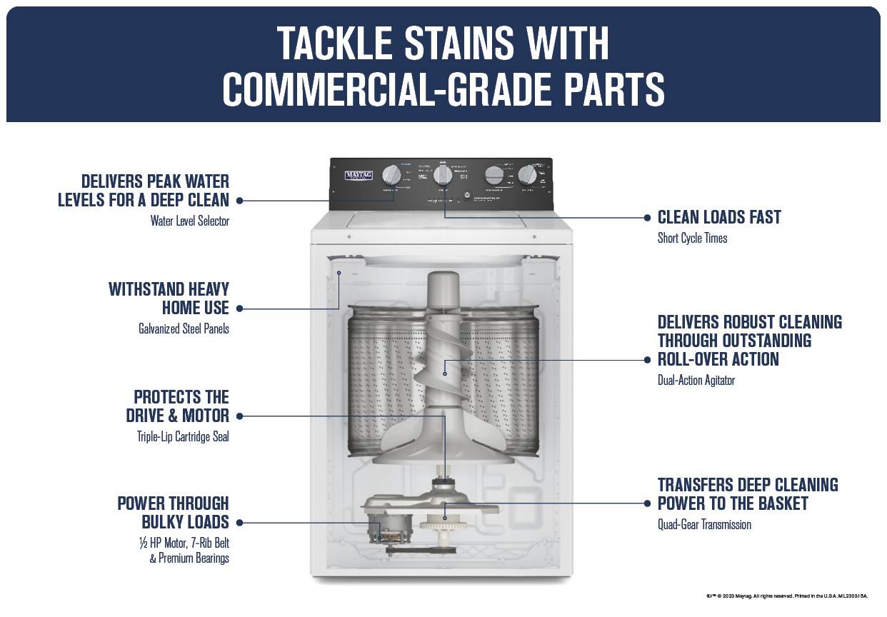 Tackle Stains with Commercial-Grade Parts

- Delivers Peak Water Levels for a Deep Clean
  - Water Level Selector

- Clean Loads Fast
  - Short Cycle Times

- Withstand Heavy Home Use
  - Galvanized Steel Panels

- Protects the Drive & Motor
  - Triple-Lip Cartridge Seal

- Power Through Bulky Loads
  - 1/2 HP Motor, 7-Rib Belt & Premium Bearings

- Delivers Robust Cleaning Through Outstanding Roll-Over Action
  - Dual-Action Agitator

- Transfers Deep Cleaning Power to the Basket
  - Quad-Gear Transmission

© 2023 Maytag. All rights reserved. Printed in the U.S.A. ML290315A