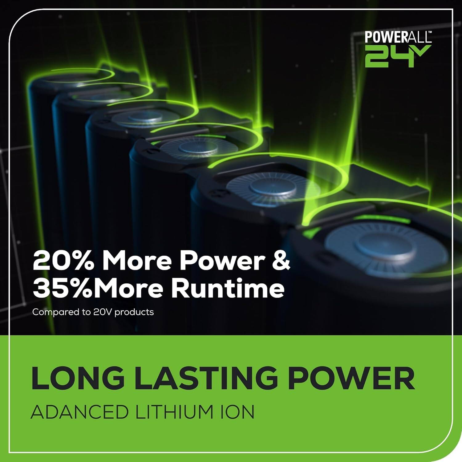 POWERALL P4Y  
20% More Power & 35% More Runtime Compared to 20V products  
LONG LASTING POWER  
ADVANCED LITHIUM ION
