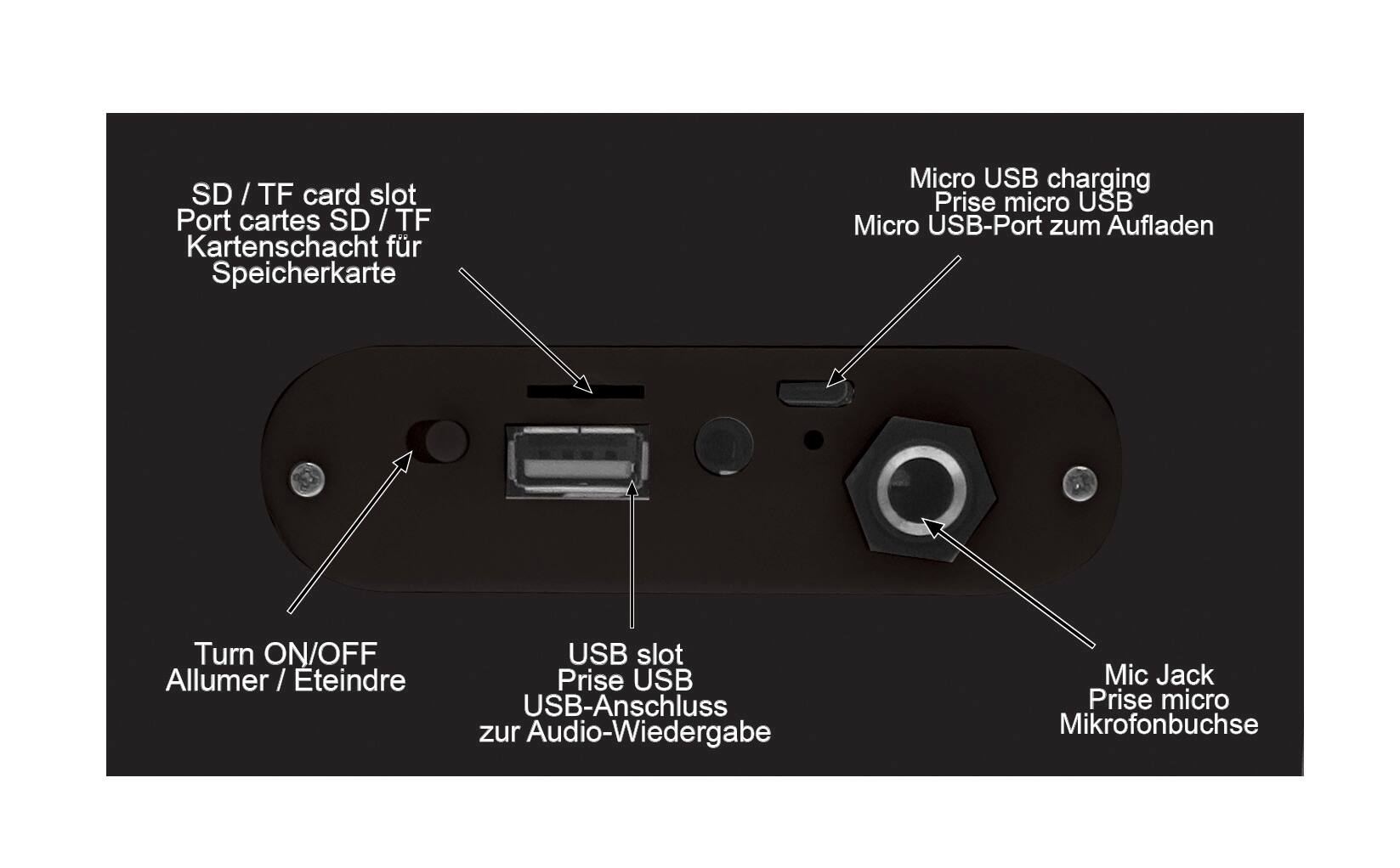 SD / TF card slot  
Port cartes SD / TF  
Kartenschacht für Speicherkarte  

Micro USB charging  
Prise micro USB  
Micro USB-Port zum Aufladen  

Turn ON/OFF  
Allumer / Éteindre  

USB slot  
Prise USB  
USB-Anschluss zur Audio-Wiedergabe  

Mic Jack  
Prise micro  
Mikrofonbuchse