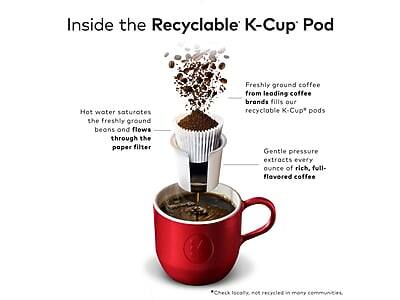 Inside the Recyclable K-Cup Pod

- Hot water saturates the freshly ground beans and flows through the paper filter.
- Freshly ground coffee from leading coffee brands fills our recyclable K-Cup® pods.
- Gentle pressure extracts every ounce of rich, full-flavored coffee.

*Check locally, not recycled in more communities.