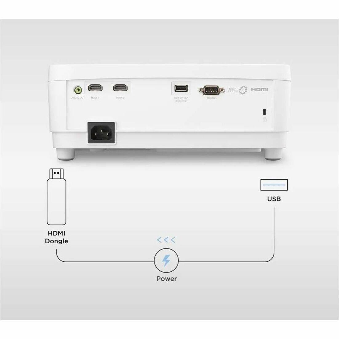 HOMI AC/SEESA VCL USB HDMI Dongle Power