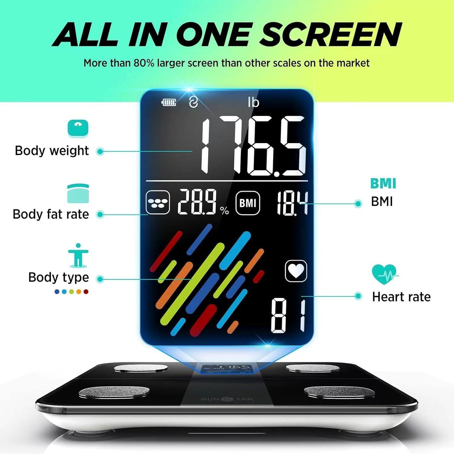 ALL IN ONE SCREEN  
More than 80% larger screen than other scales on the market  

Body weight: 176.5 lb  
Body fat rate: 28.9%  
BMI: 18.4  
Body type  
Heart rate: 81