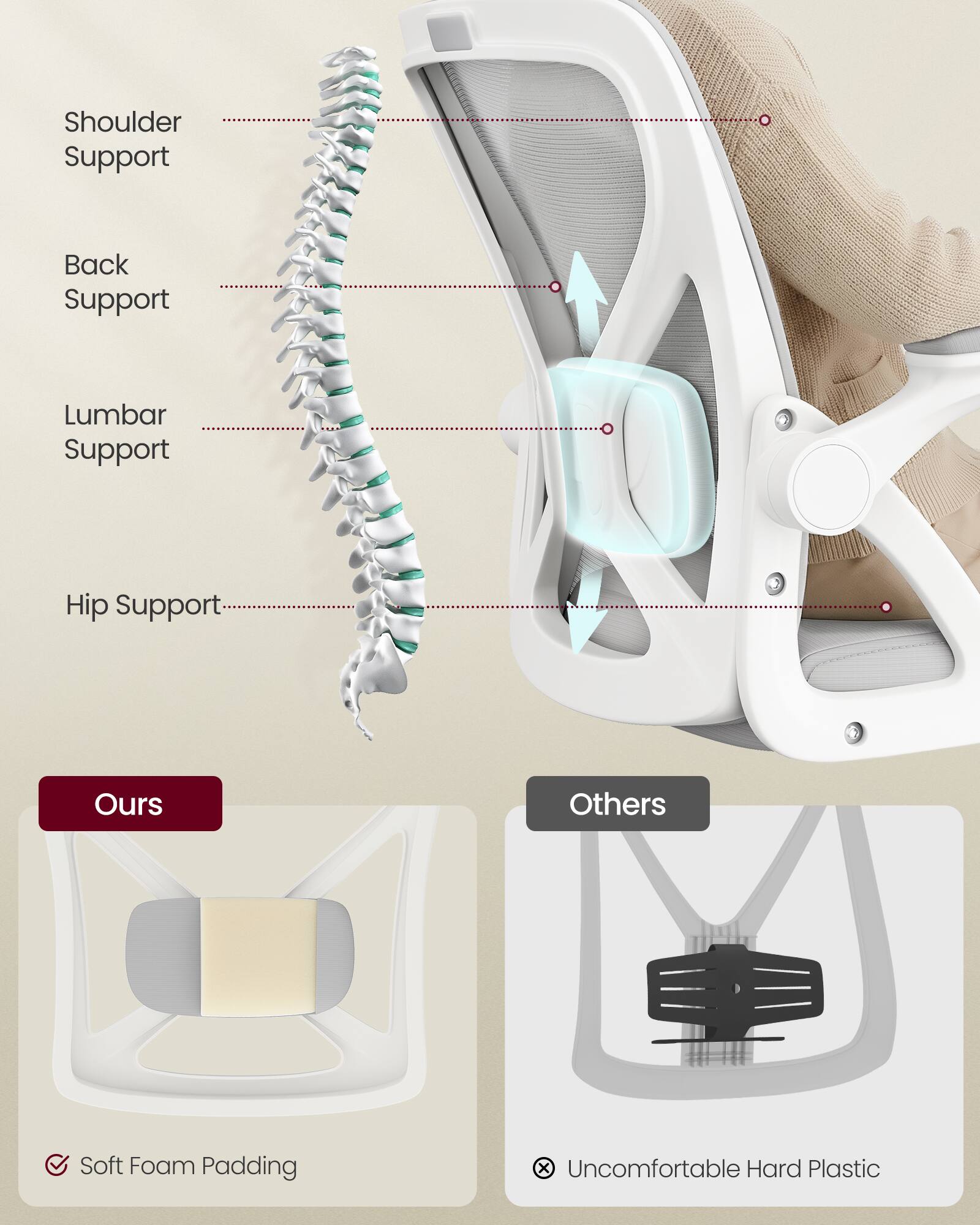 Shoulder Support  
Back Support  
Lumbar Support  
Hip Support  

Ours  
Soft Foam Padding  

Others  
Uncomfortable Hard Plastic