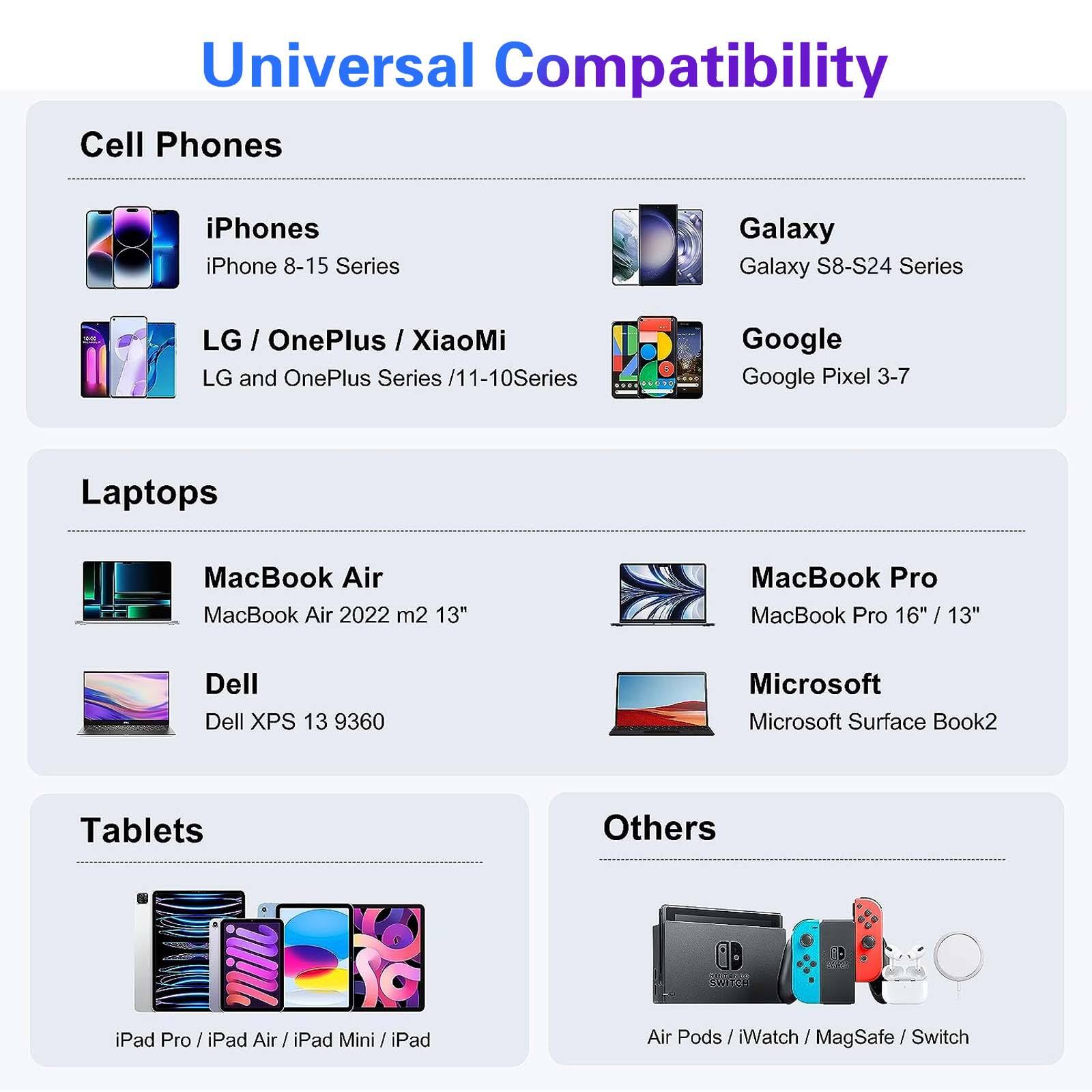 Universal Compatibility

Cell Phones
- iPhones: iPhone 8-15 Series
- LG / OnePlus / XiaoMi: LG and OnePlus Series / 11-10 Series
- Galaxy: Galaxy S8-S24 Series
- Google: Google Pixel 3-7

Laptops
- MacBook Air: MacBook Air 2022 m2 13"
- MacBook Pro: MacBook Pro 16" / 13"
- Dell: Dell XPS 13 9360
- Microsoft: Microsoft Surface Book2

Tablets
- iPad Pro / iPad Air / iPad Mini / iPad

Others
- Air Pods / iWatch / MagSafe / Switch