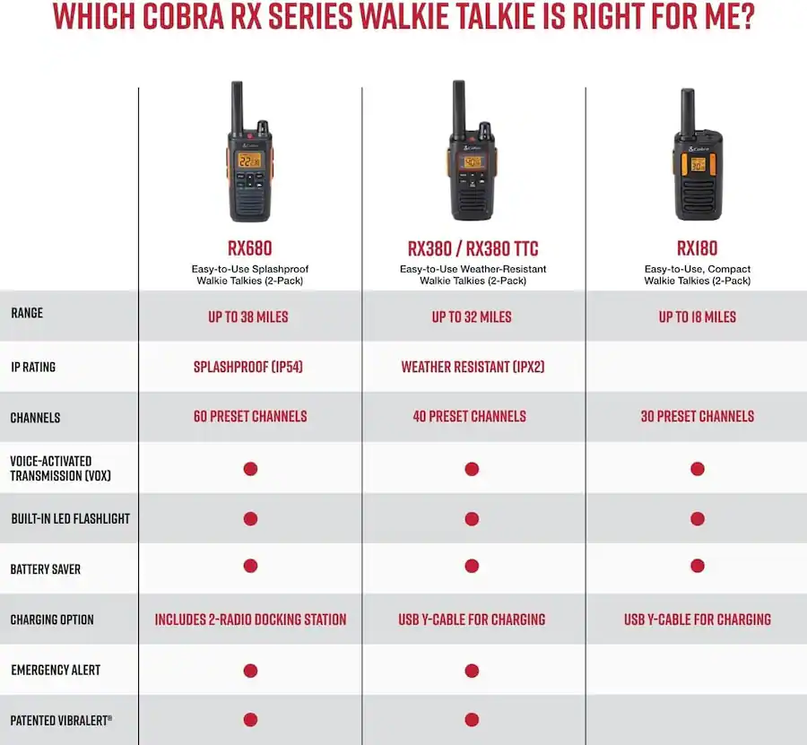Cobra RX380 Walkie Talkies (2 Pack) Weather Resistant Two Way Radios ...