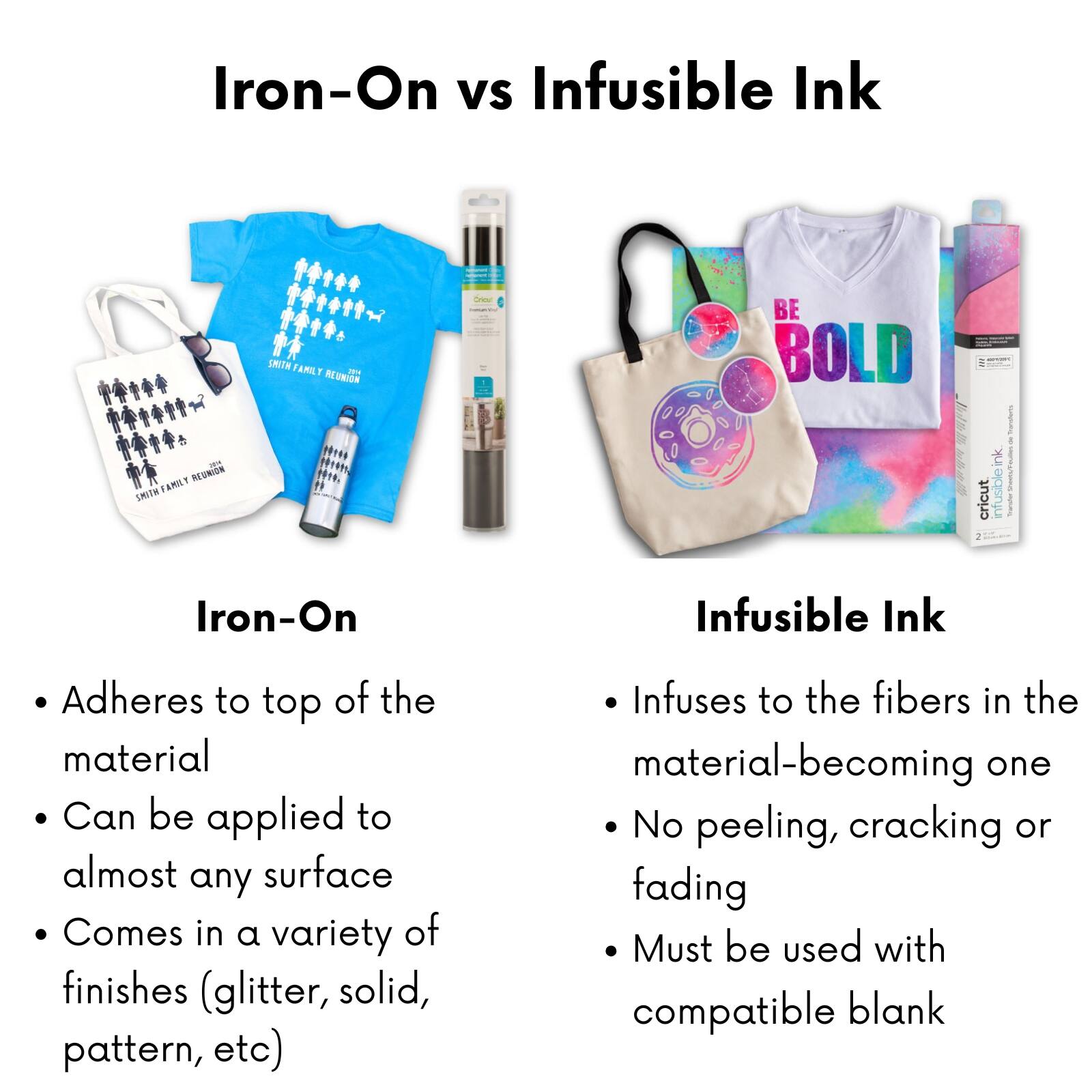 Iron-On vs Infusible Ink

**Iron-On**
- Adheres to the top of the material
- Can be applied to almost any surface
- Comes in a variety of finishes (glitter, solid, pattern, etc)

**Infusible Ink**
- Infuses to the fibers in the material—becoming one
- No peeling, cracking or fading
- Must be used with compatible blank