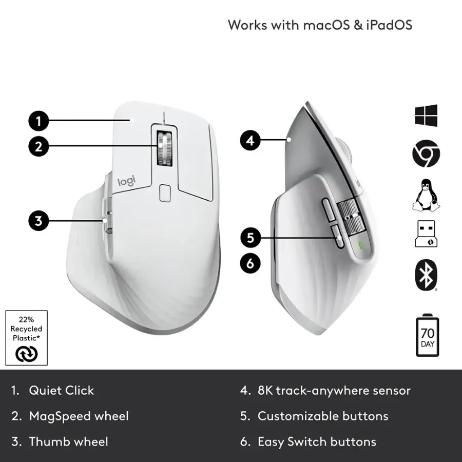 Works with macOS & iPadOS. logi. 1. Quiet Click. 2. 8K track-anywhere sensor. 3. MagSpeed wheel. 4. Customizable buttons. 5. Thumb wheel. 6. Easy Switch buttons.