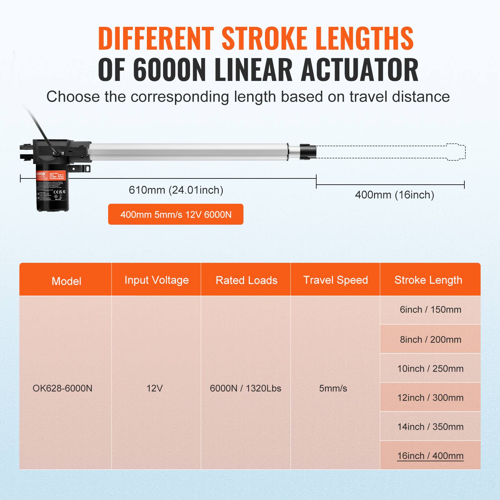 DIFFERENT STROKE LENGTHS OF 6000N LINEAR ACTUATOR

Choose the corresponding length based on travel distance

610mm (24.01inch) 400mm (16inch) 400mm 5mm/s 12V 6000N

Model | Input Voltage | Rated Loads | Travel Speed | Stroke Length

OK628-6000N | 12V | 6000N / 1320Lbs | 5mm/s | 6inch / 150mm
| | | | 8inch / 200mm
| | | | 10inch / 250mm
| | | | 12inch / 300mm
| | | | 14inch / 350mm
| | | | 16inch / 400mm