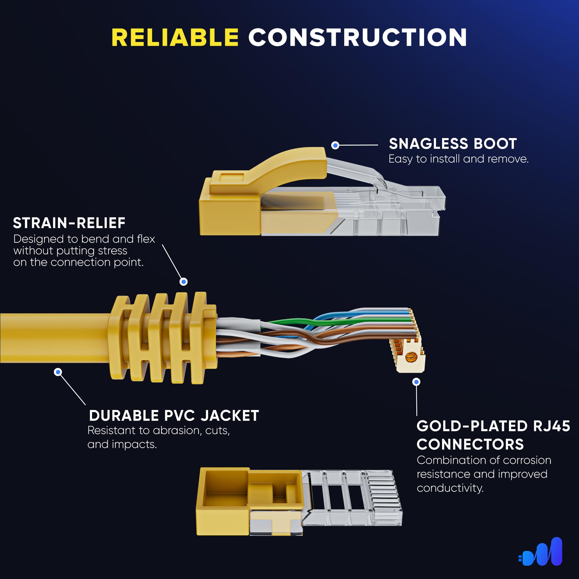 RELIABLE CONSTRUCTION

- SNAGLESS BOOT: Easy to install and remove.
- STRAIN-RELIEF: Designed to bend and flex without putting stress on the connection point.
- DURABLE PVC JACKET: Resistant to abrasion, cuts, and impacts.
- GOLD-PLATED RJ45 CONNECTORS: Combination of corrosion resistance and improved conductivity.