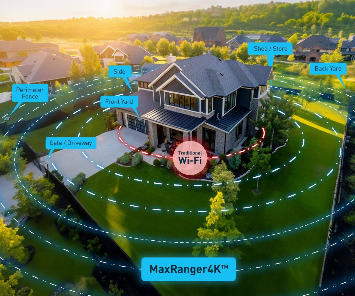 The text on the image is grouped as follows:

1. Shed / Store: A shed or store is located near the house.
2. Side Back Yard: The backyard is located on the side of the house.
3. Perimeter Fence: A perimeter fence is present around the house.
4. Front Yard: The front yard is adjacent to the house.
5. Gate: A gate is present in the front yard.
6. Driveway: A driveway is located near the house.
7. Traditional Wi-Fi: The house has traditional Wi-Fi.
8. MaxRanger4KTM: The house is equipped with MaxRanger4KTM.