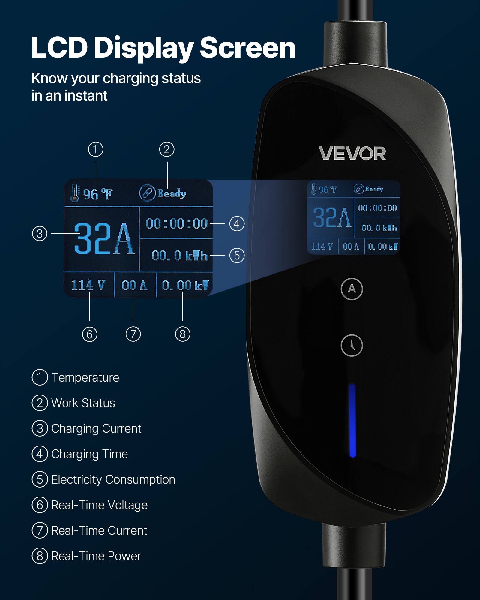 LCD Display Screen  
Know your charging status in an instant

1. Temperature
2. Work Status
3. Charging Current
4. Charging Time
5. Electricity Consumption
6. Real-Time Voltage
7. Real-Time Current
8. Real-Time Power

96°F  
Ready  
32A  
00:00:00  
00.0 kWh  
114 V  
00 A  
0.00 kWh