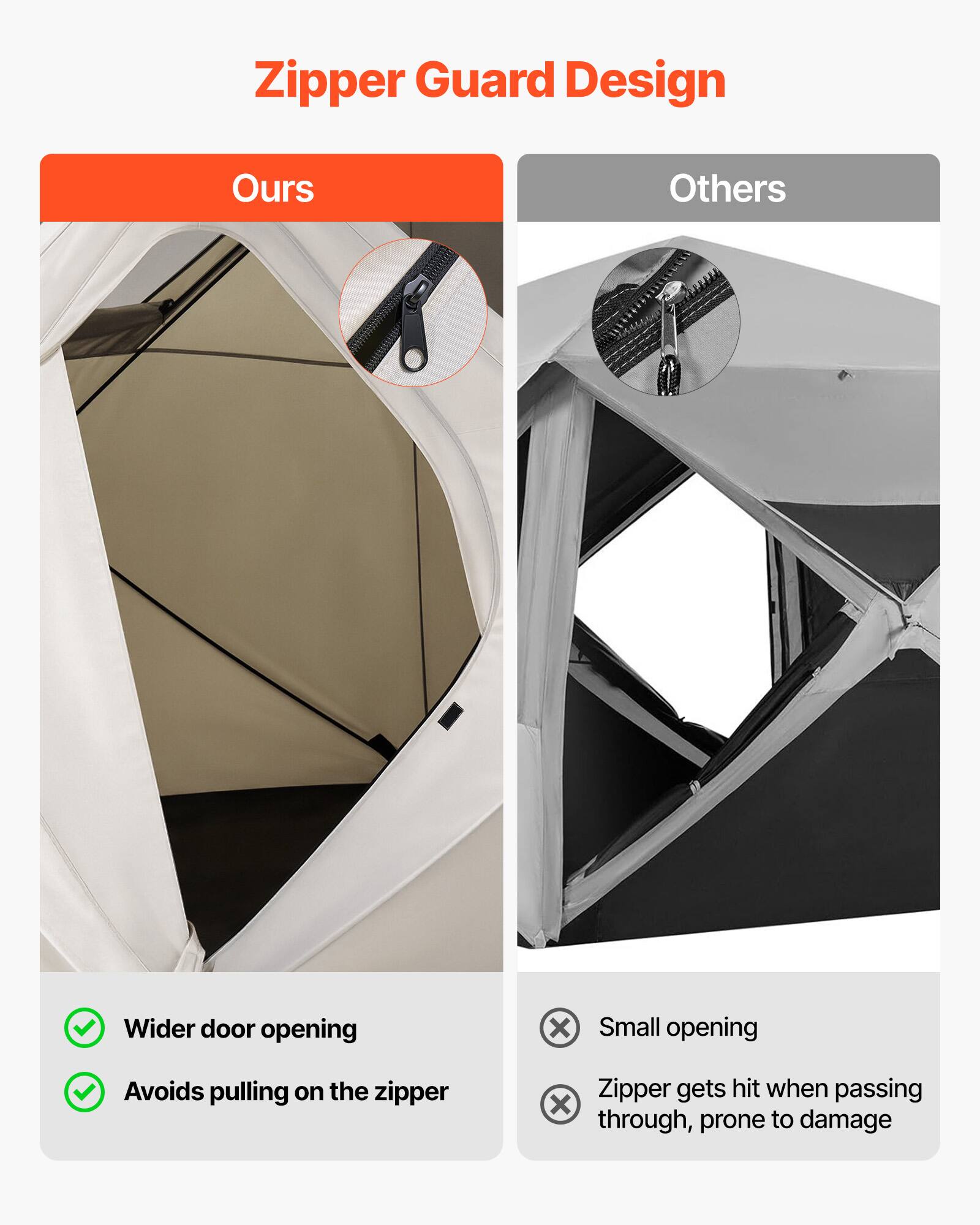Zipper Guard Design

Ours
- Wider door opening
- Avoids pulling on the zipper

Others
- Small opening
- Zipper gets hit when passing through, prone to damage