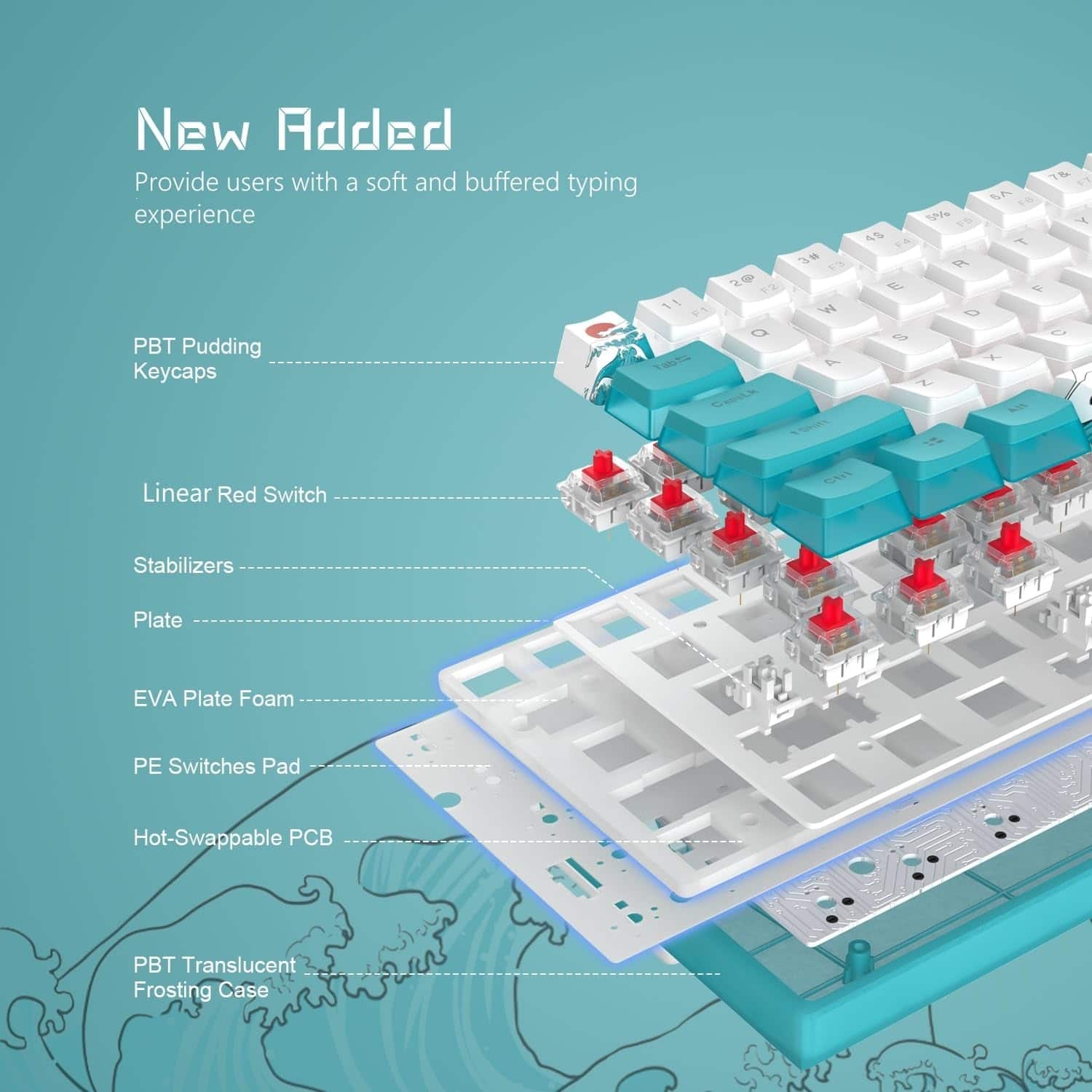 Womier 60% Keyboard,WK61 V2 Mechanical RGB Wired Gaming Keyboard