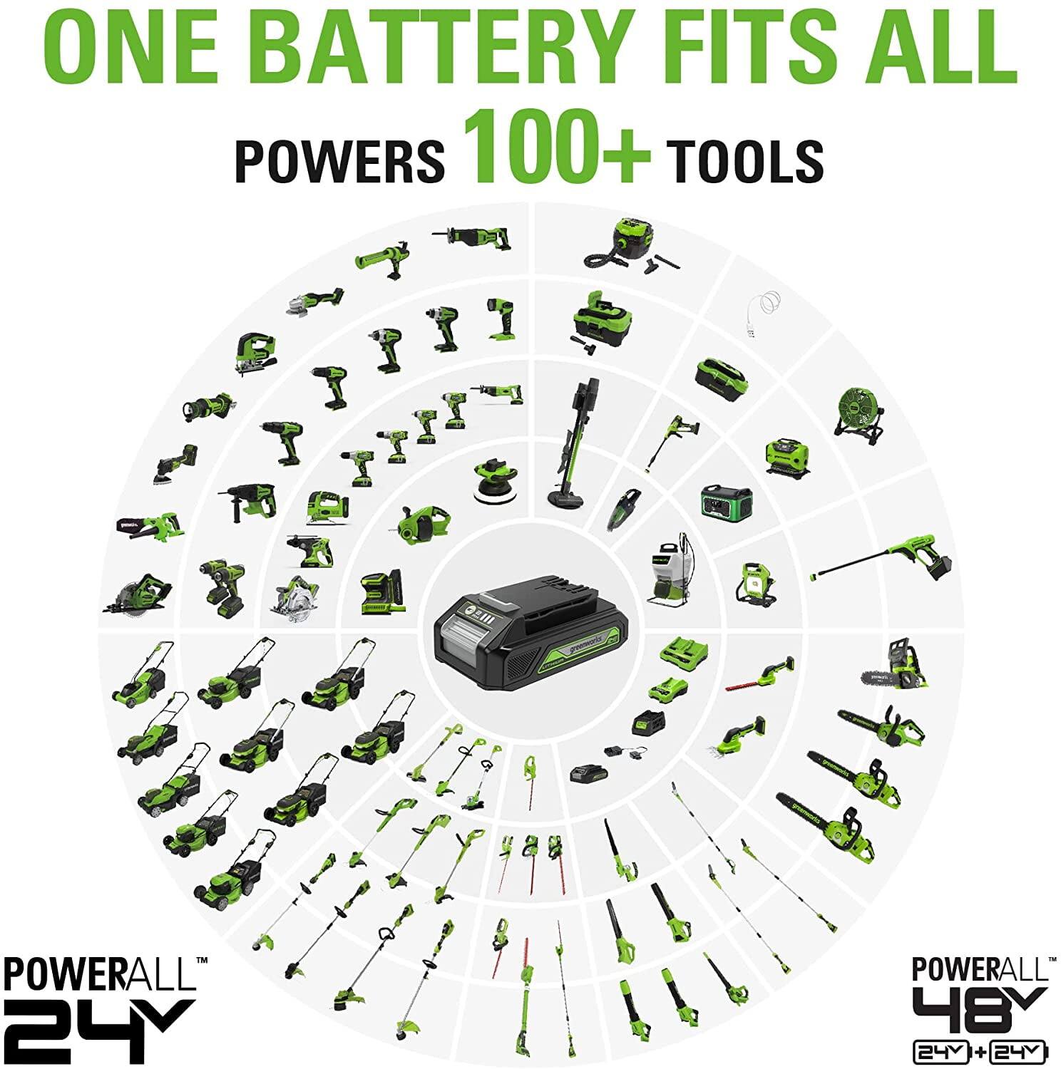 ONE BATTERY FITS ALL  
POWERS 100+ TOOLS  

POWERALL 24Y  
POWERALL 48Y (24Y + 24Y)