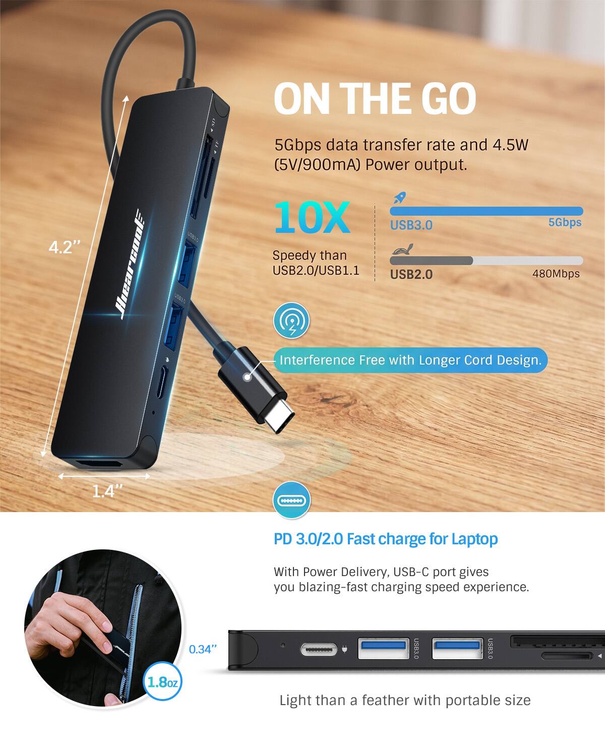 4.2"  
Jhearcool  
ON THE GO  
5Gbps data transfer rate and 4.5W (5V/900mA) Power output.  
10X USB3.0 5Gbps Speedy than USB2.0/USB1.1  
USB2.0 480Mbps Interference Free with Longer Cord Design.  
1.4"  
PD 3.0/2.0 Fast charge for Laptop  
With Power Delivery, USB-C port gives you blazing-fast charging speed experience.  
0.34" 1.8oz  
USA3.0 USB3.0 Light than a feather with portable size