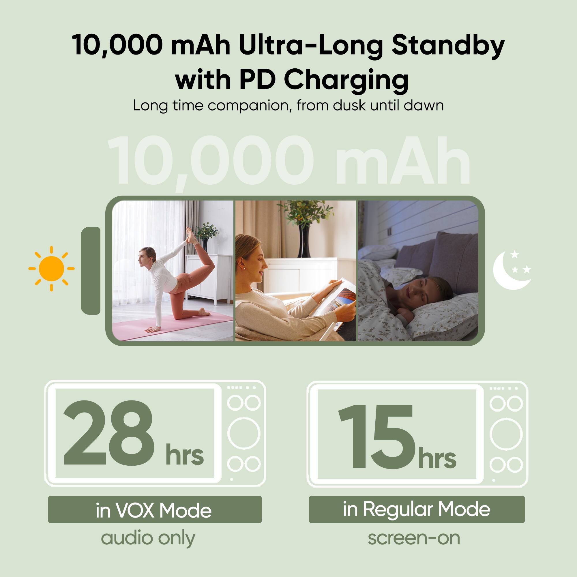 10,000 mAh Ultra-Long Standby with PD Charging, Long time companion, from dusk until dawn

10,000 mAh

28 hrs in VOX Mode audio only

15 hrs in Regular Mode screen-on