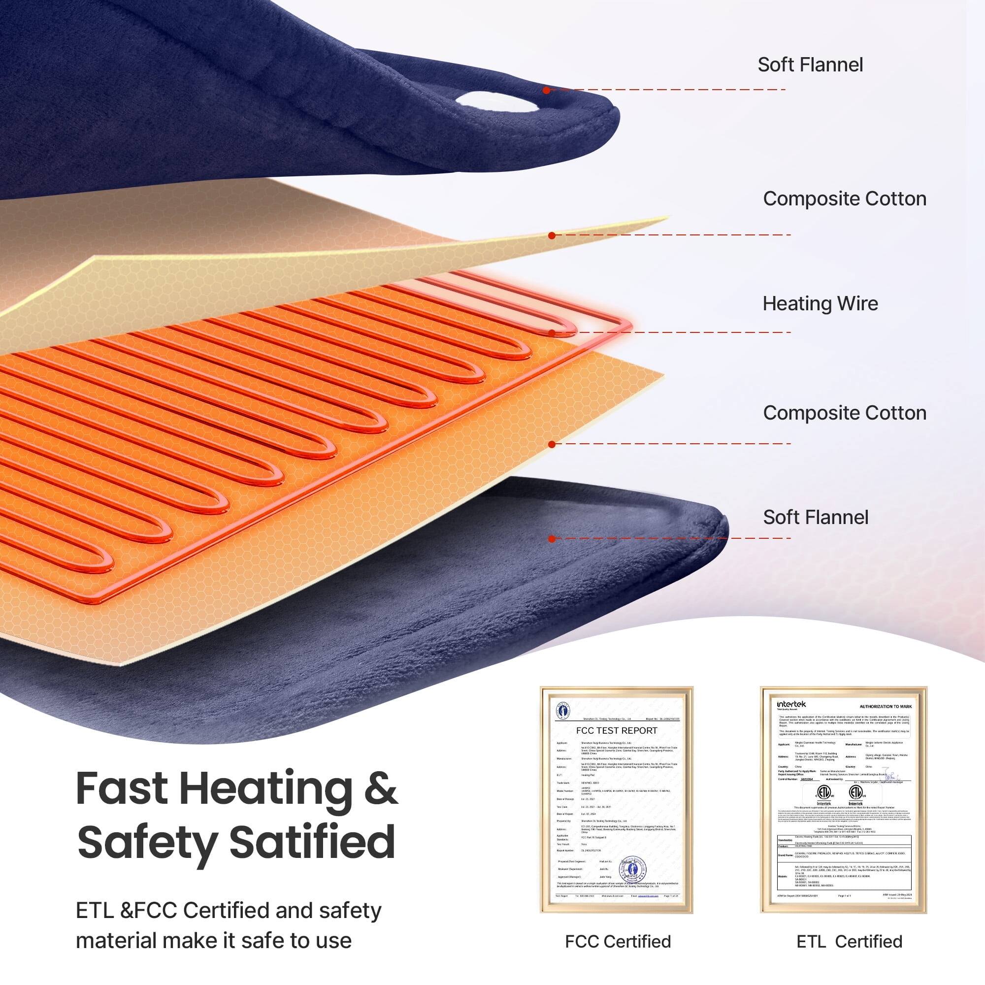 Soft Flannel Composite Cotton Heating Wire Composite Cotton Soft Flannel

FCC TEST REPORT

Fast Heating & Safety Satisfied

ETL & FCC Certified and safety material make it safe to use

FCC Certified

ETL Certified