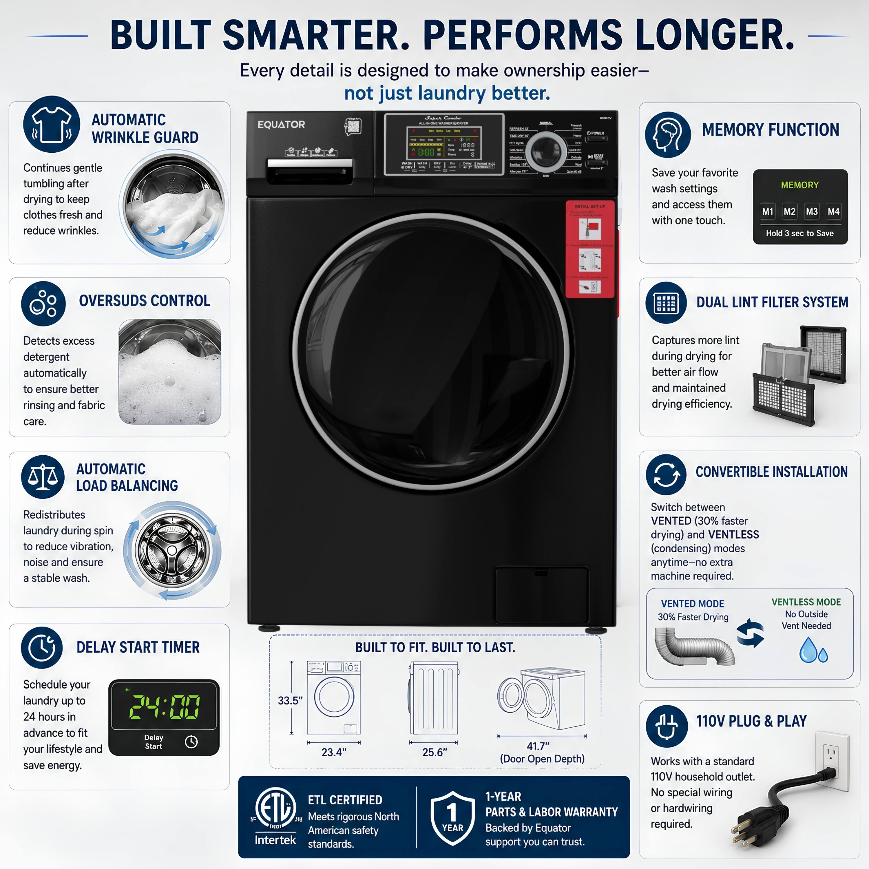 BUILT SMARTER. PERFORMS LONGER.  
Every detail is designed to make ownership easier—not just laundry better.  

AUTOMATIC WRINKLE GUARD  
Continues gentle tumbling after wash drying to keep clothes fresh and reduce wrinkles.  

OVERSUDS CONTROL  
Detects excess detergent automatically to ensure better rinsing and fabric care.  

AUTOMATIC LOAD BALANCING  
Redistributes laundry during spin to reduce vibration, noise and ensure a stable wash.  

DELAY START TIMER  
Schedule your laundry up to 24 hours in advance to fit your lifestyle and save energy.  

MEMORY FUNCTION  
Save your favorite wash settings and access them with one touch.  

DUAL LINT FILTER SYSTEM  
Captures more lint during drying for better air flow and maintained drying efficiency.  

CONVERTIBLE INSTALLATION  
Switch between VENTED (30% faster drying) and VENTLESS (condensing) modes anytime—no extra machine required.  

VENTED MODE  
30% Faster Drying  

VENTLESS MODE  
No Outside Vent Needed  

BUILT TO FIT. BUILT TO LAST.  

ETL CERTIFIED  
Meets rigorous North American safety standards.  

1-YEAR PARTS & LABOR WARRANTY  
Backed by Equator support