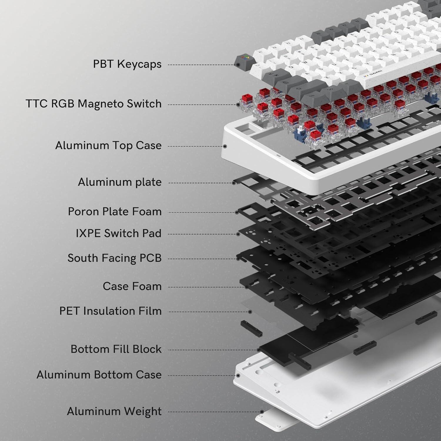 PBT Keycaps  
TTC RGB Magneto Switch  
Aluminum Top Case  
Aluminum Plate  
Poron Plate Foam  
IXPE Switch Pad  
South Facing PCB  
Case Foam  
PET Insulation Film  
Bottom Fill Block  
Aluminum Bottom Case  
Aluminum Weight